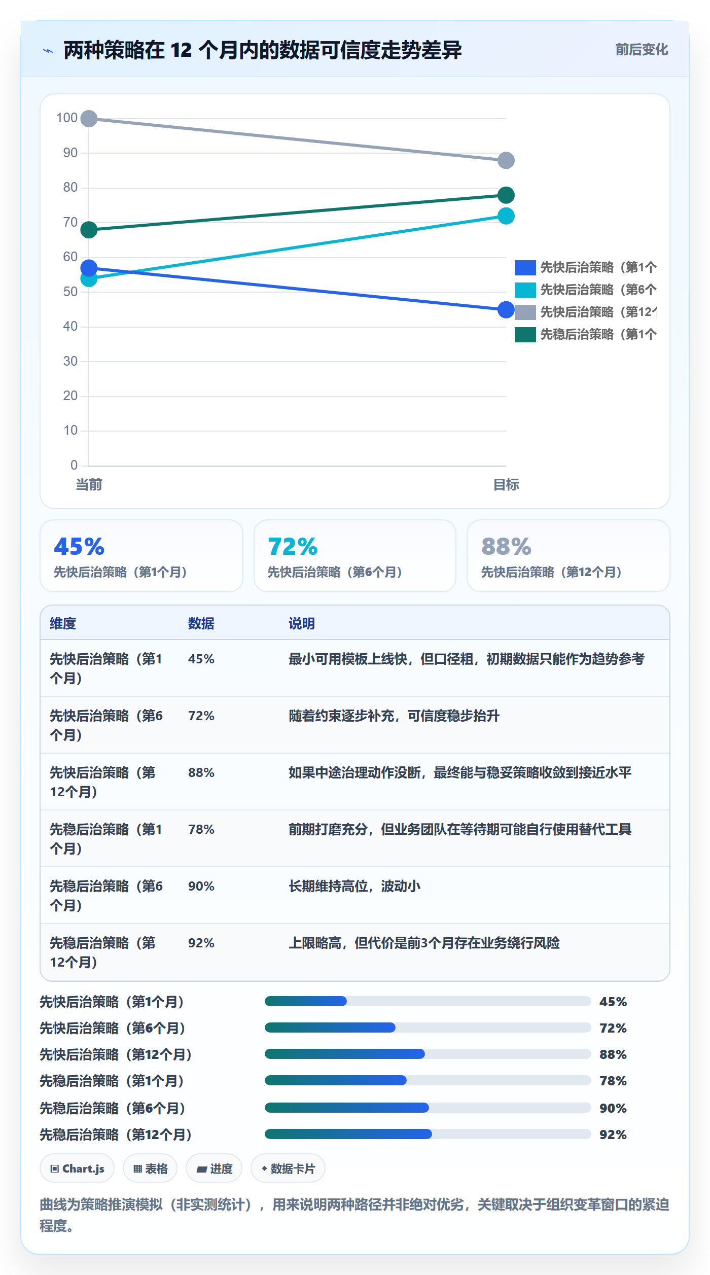 项目模板如何做好标准项目?企业管理者数据分析与操作步骤