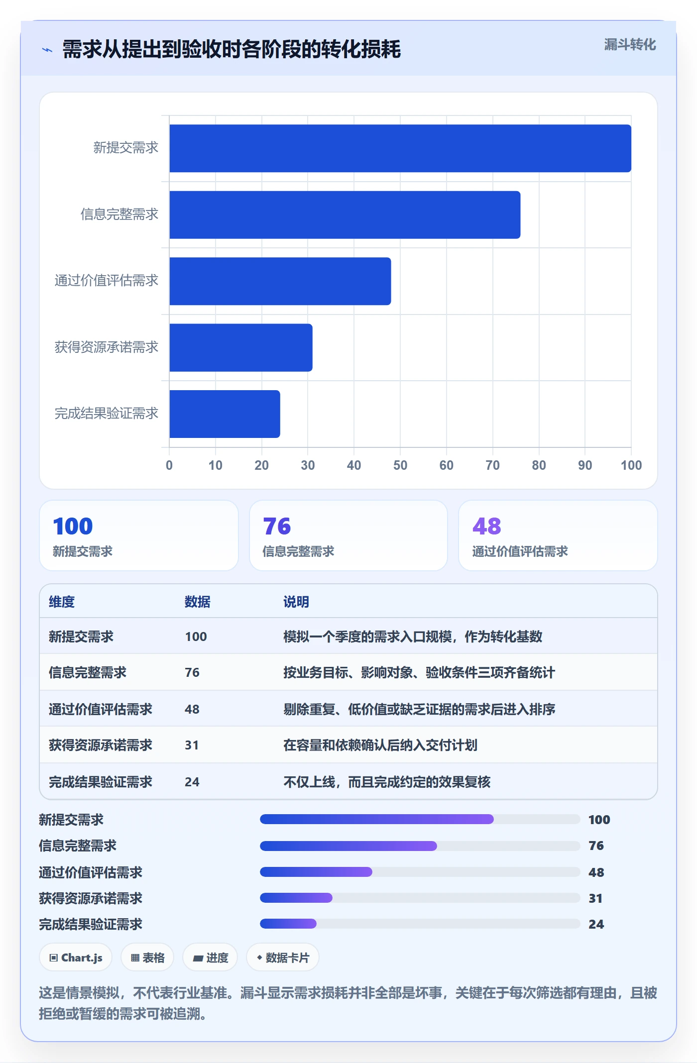 需求流程与规范：项目经理需求管理最佳实践关键指标