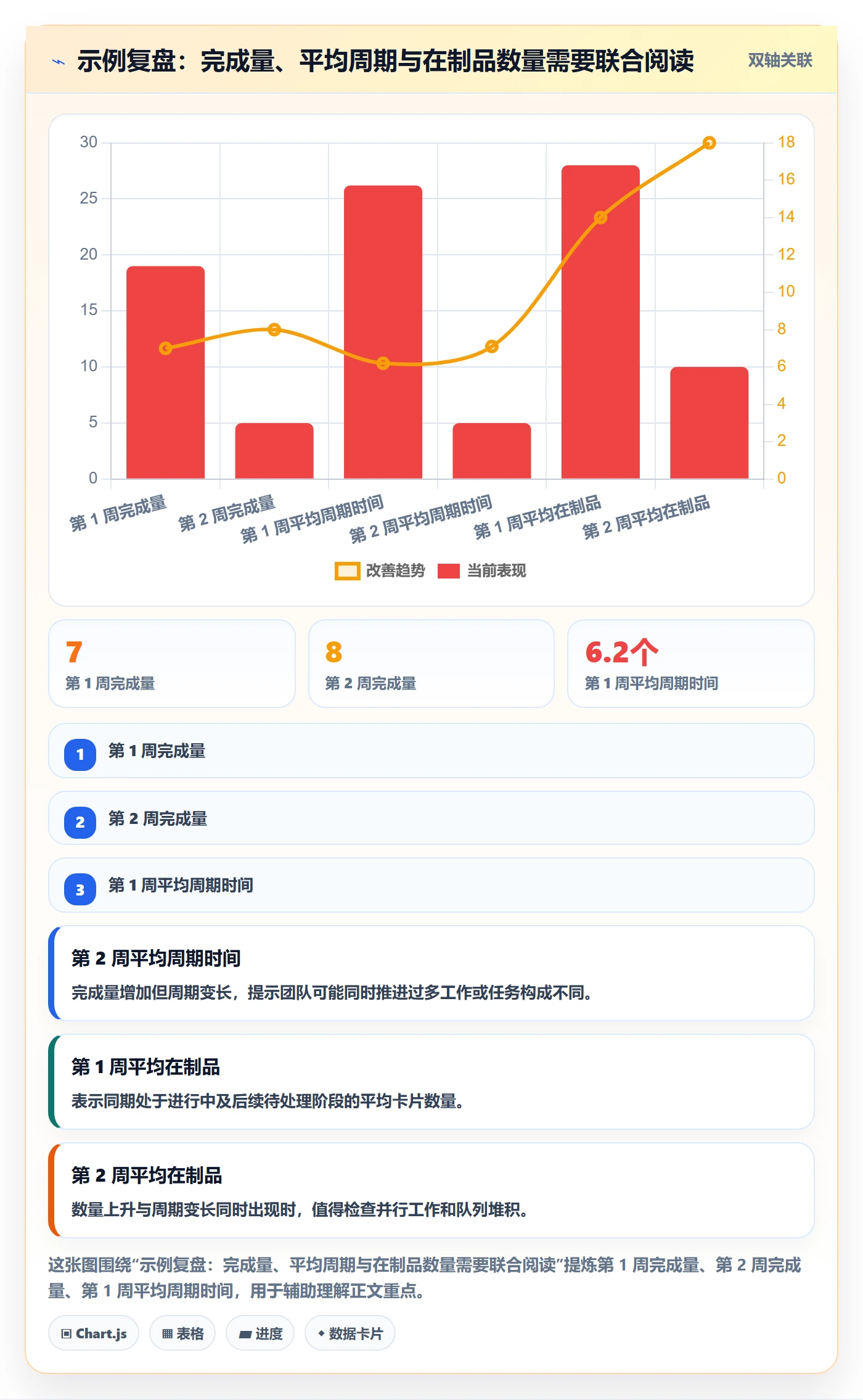 卡片管理方法大全:研发团队看板入门指南落地清单