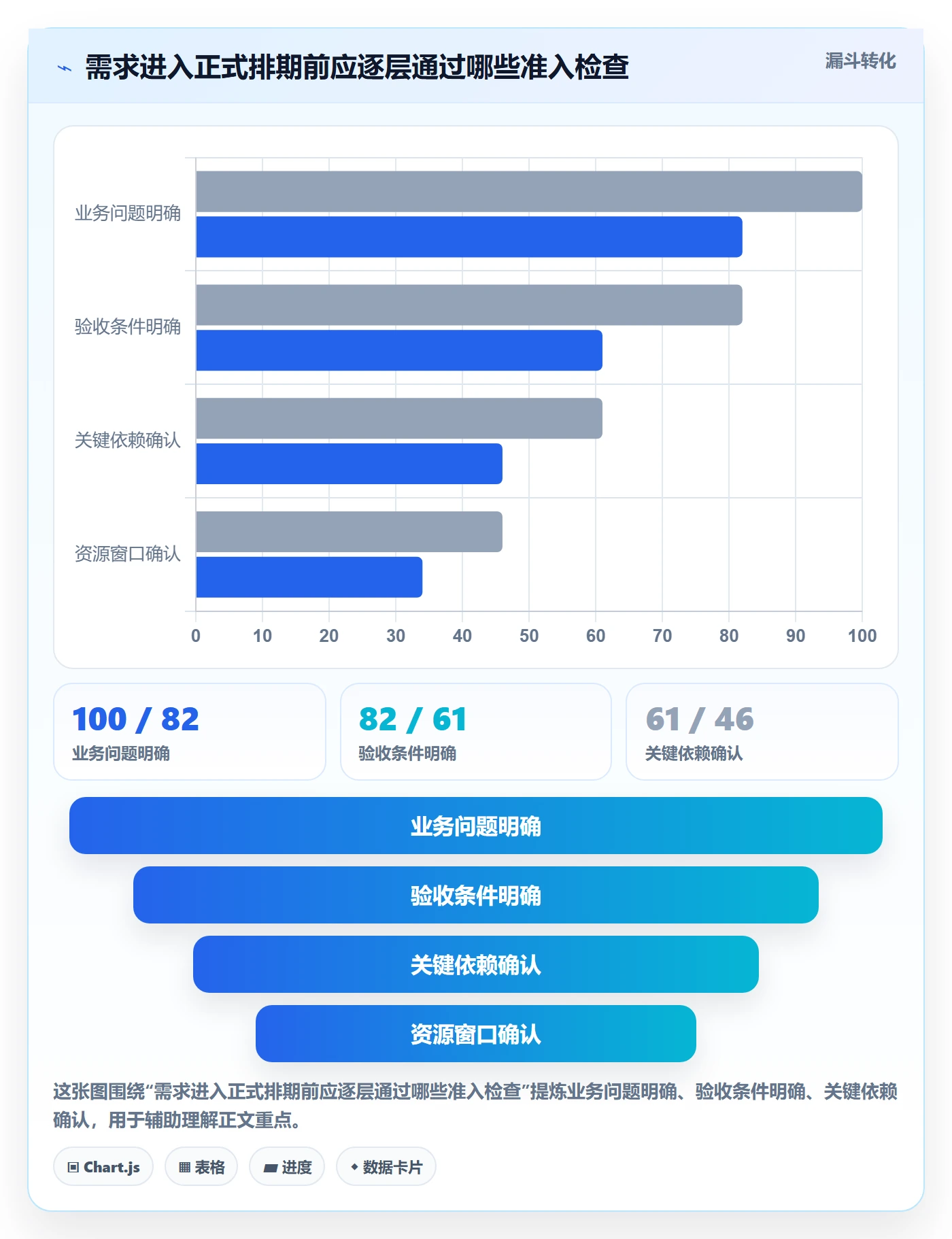 需求排期资源评估全流程:项目负责人落地方案与一文讲清