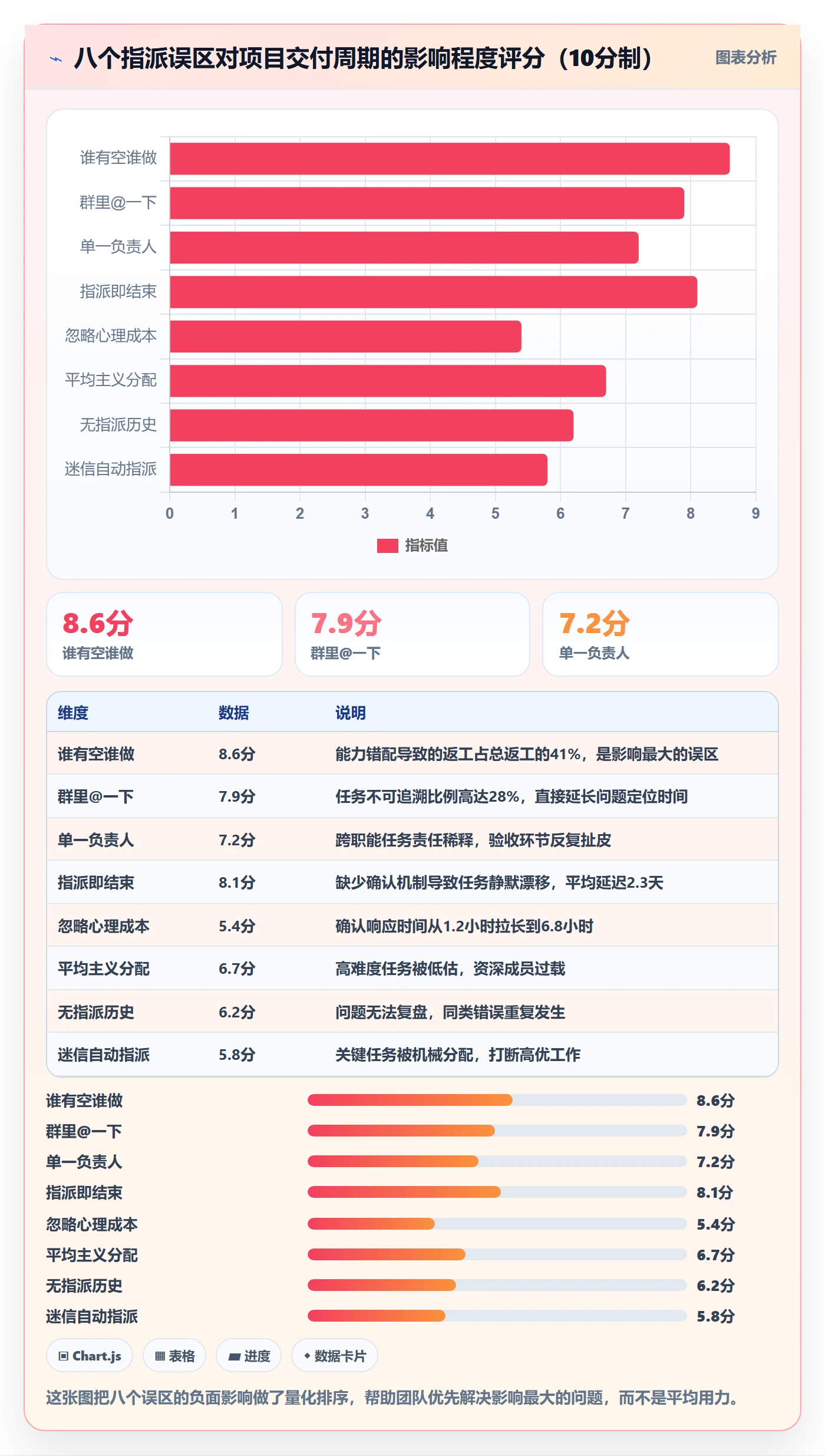 指派管理方法大全：项目成员任务分派流程优化落地清单