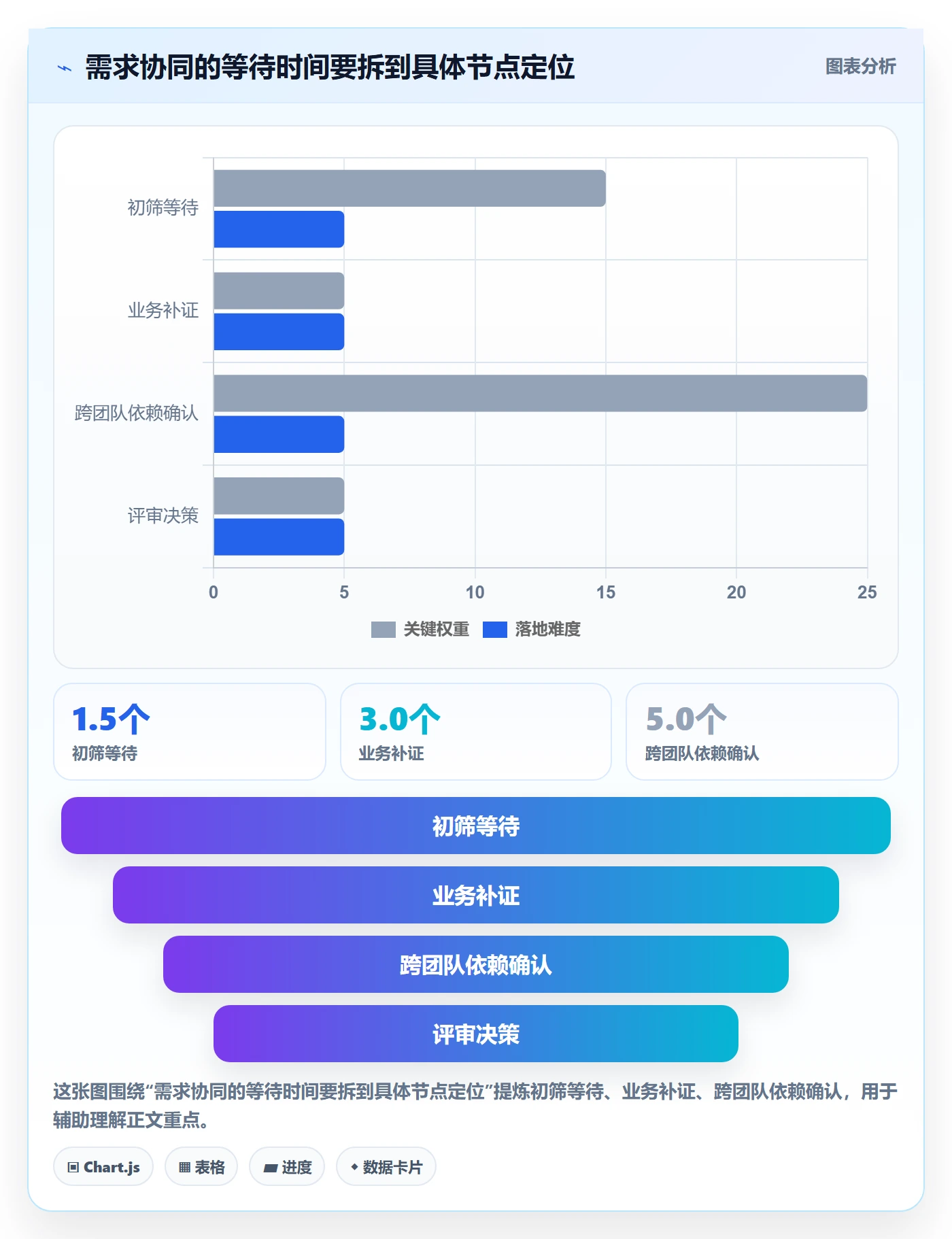 PRD流程与规范:PMO产品需求协同管理关键指标