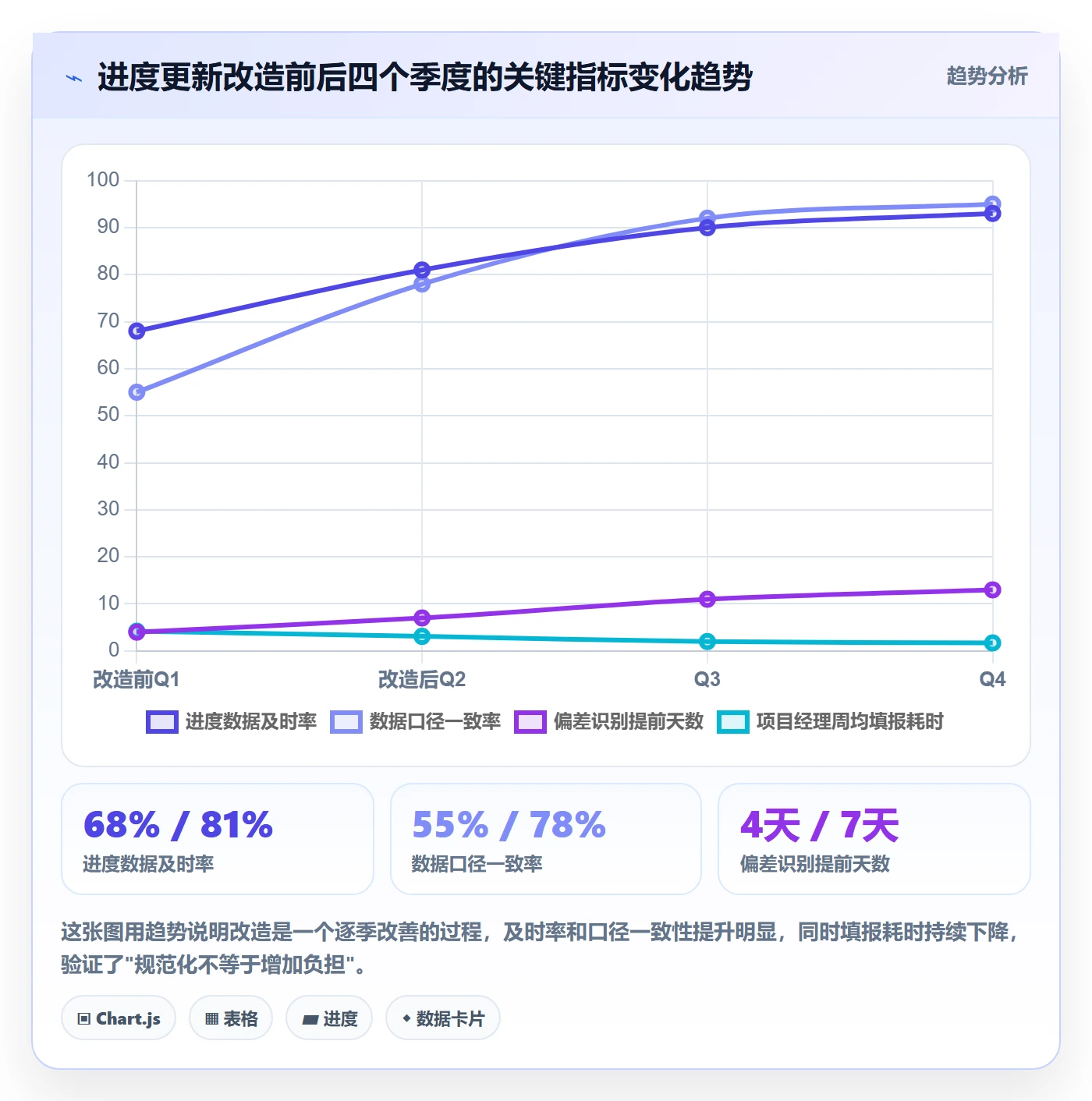 进度管理进度更新全流程:PMO落地方案与一文讲清