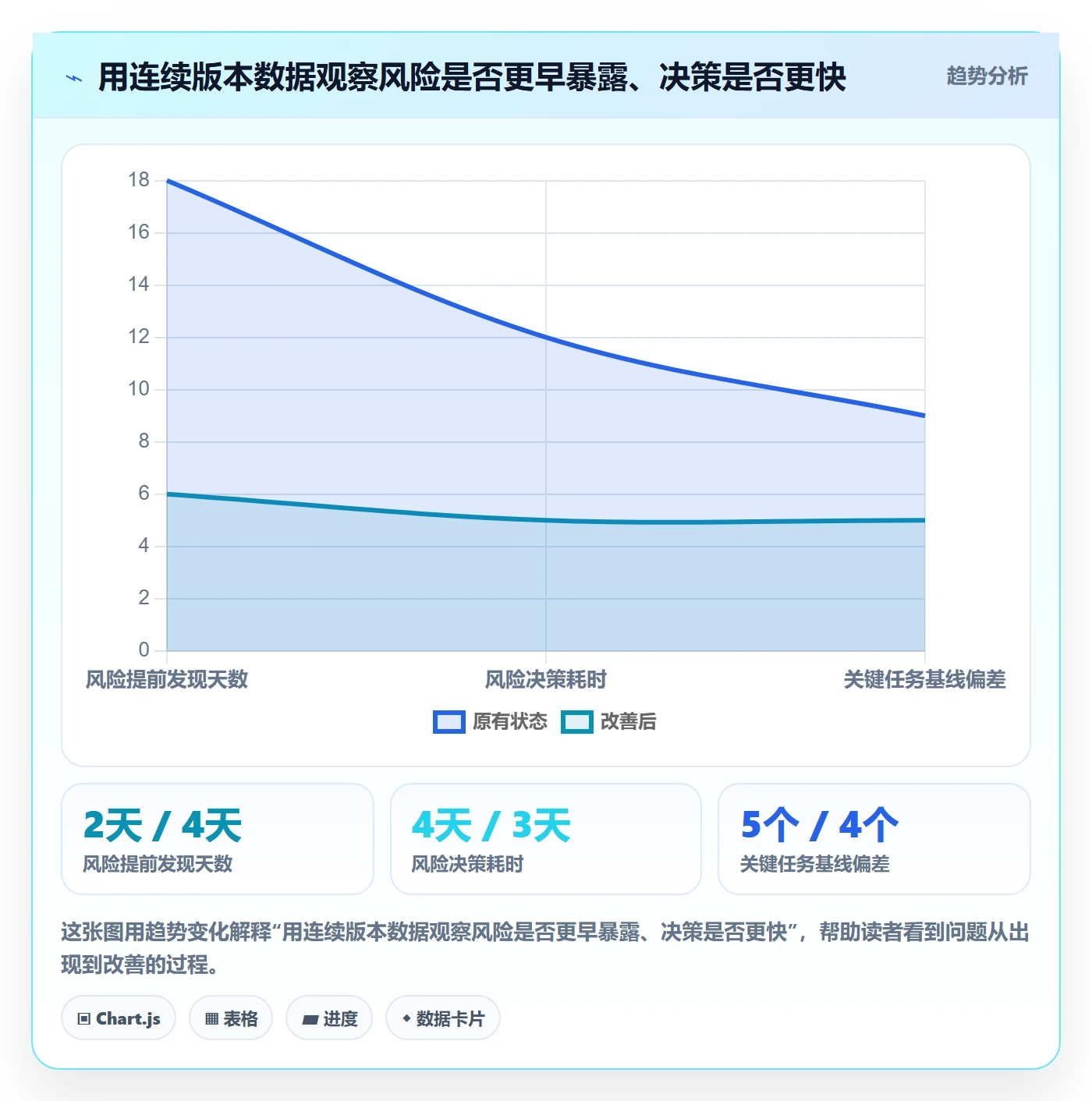 甘特图甘特图全流程:研发团队风险控制与一文讲清