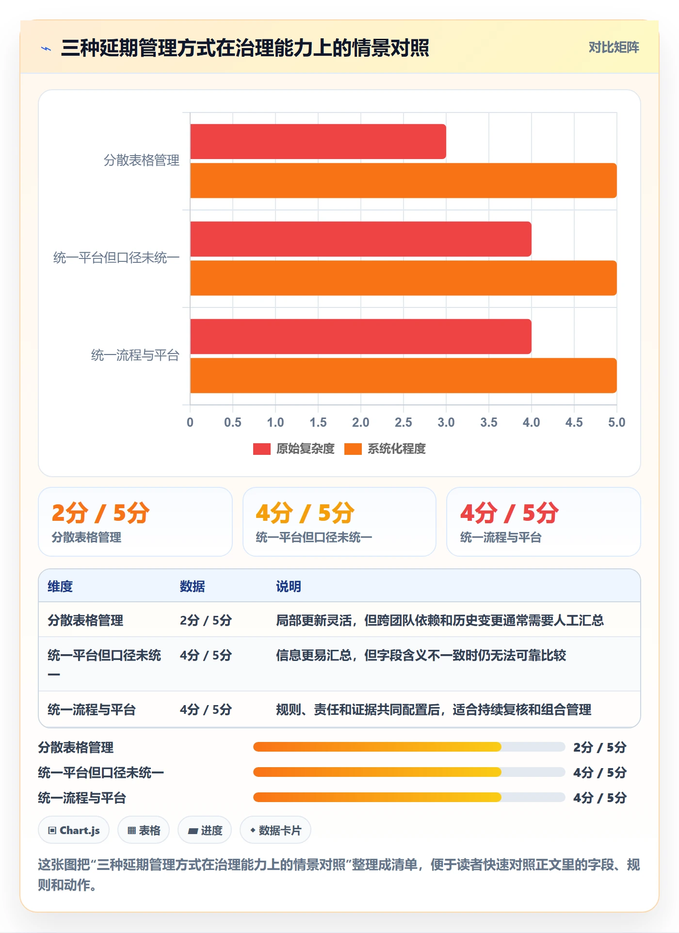 延期分析落地方案：PMO开展延期管理的流程优化案例解析