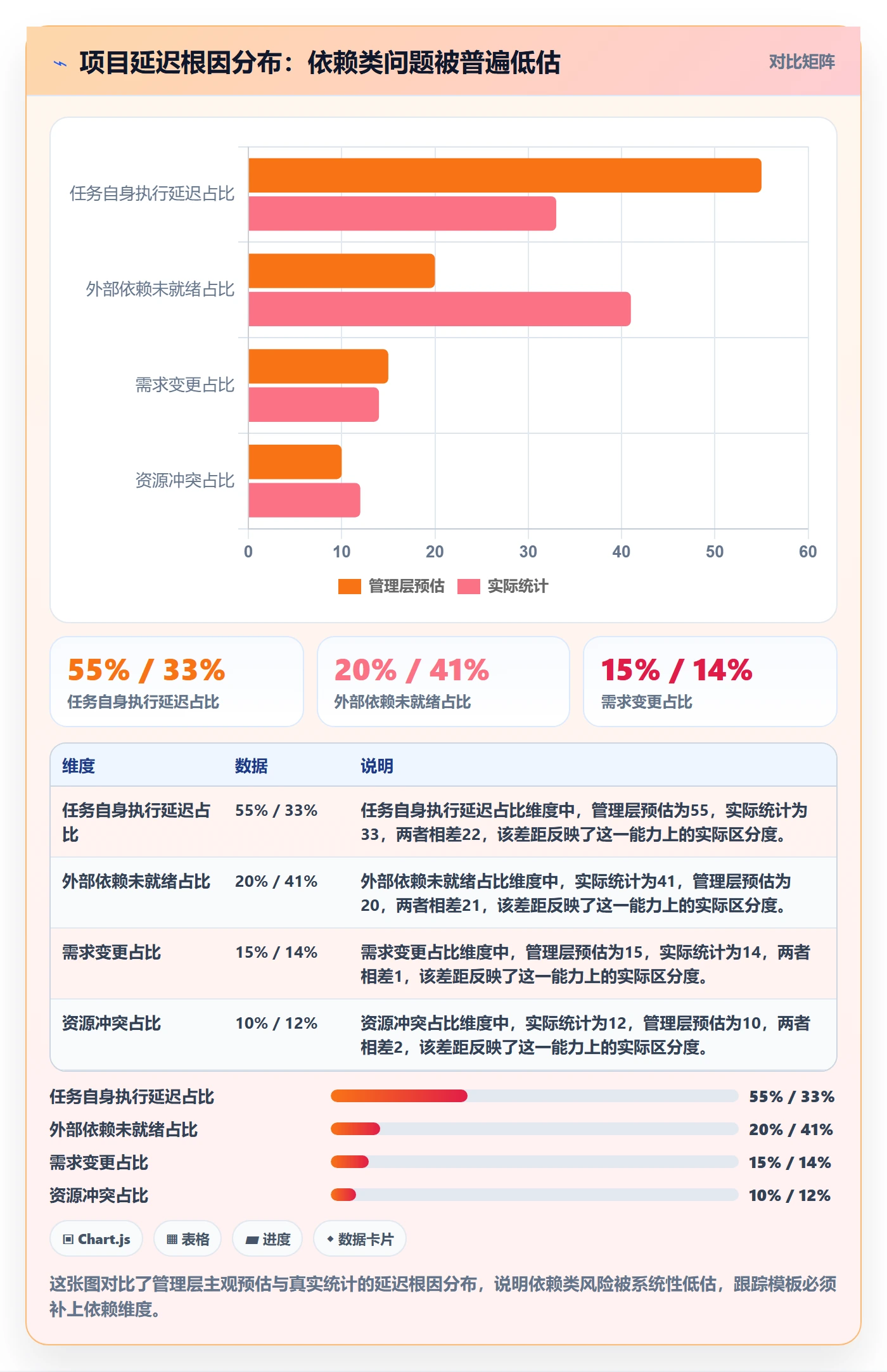 追踪实操方法:管理层提升进度跟踪效率的风险控制方法与模板