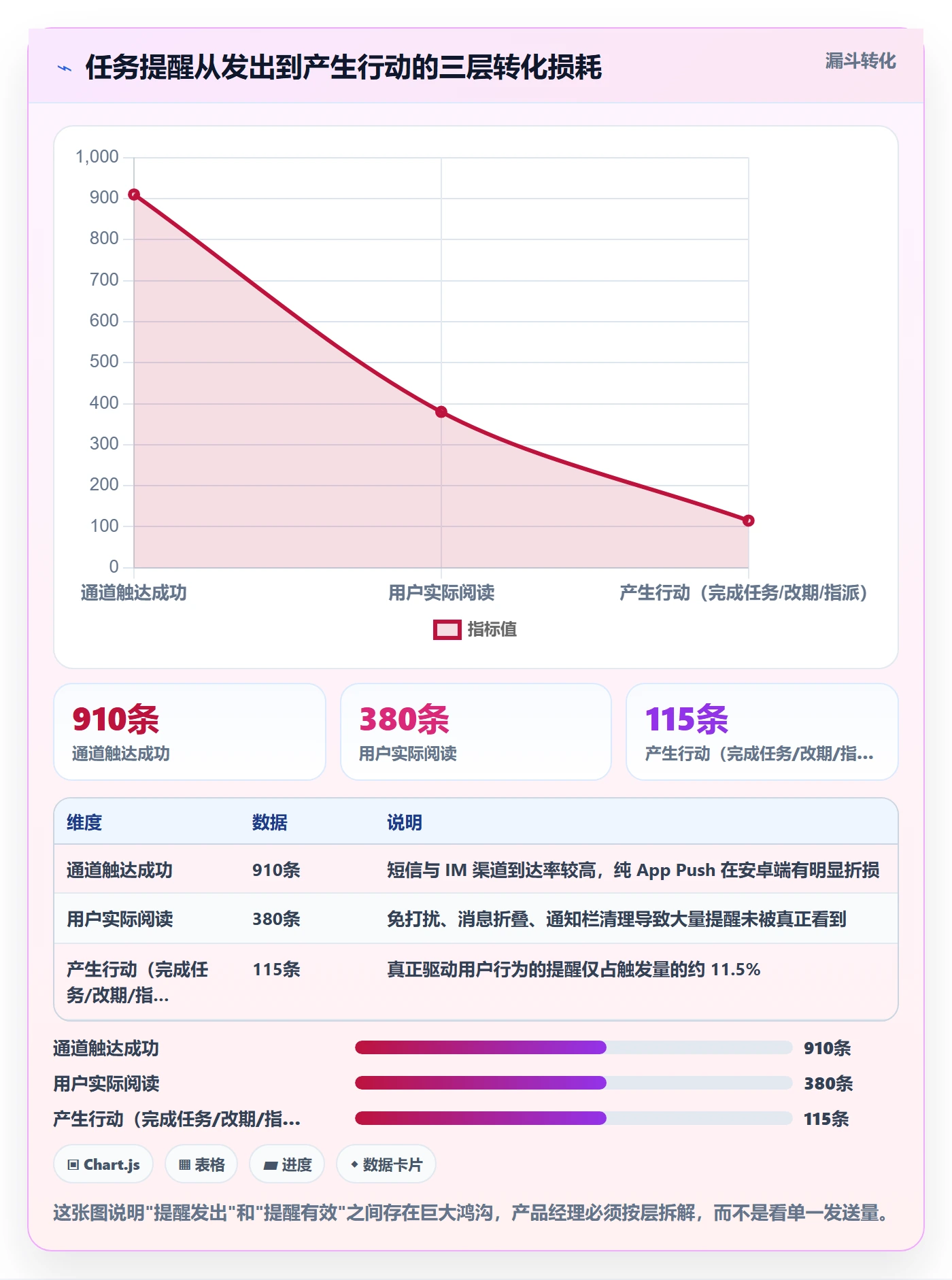 任务提醒如何做好自动提醒？产品经理实操方法与操作步骤