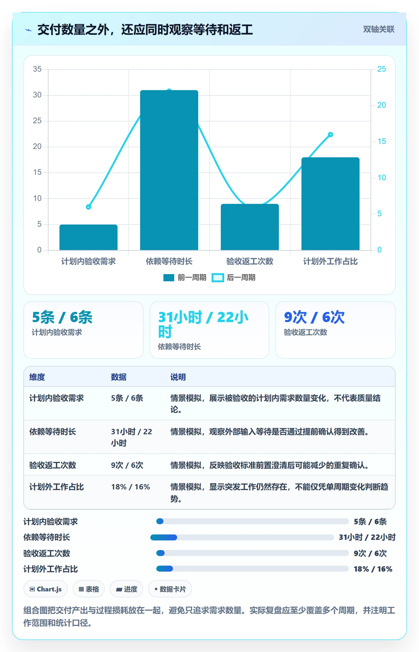 需求排期需求排期全流程：项目成员最佳实践与一文讲清