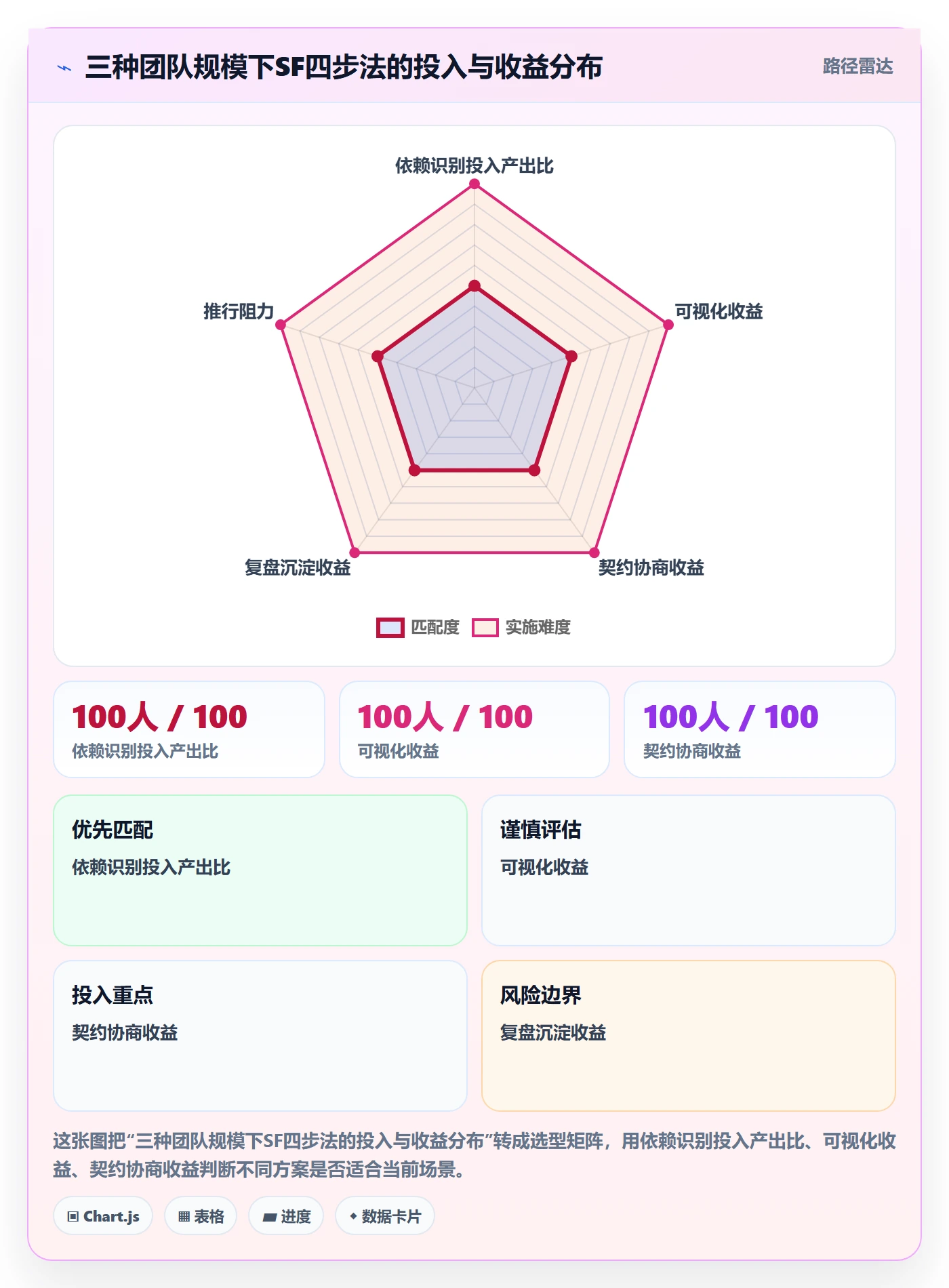 SF实操方法:研发团队提升任务依赖效率的最佳实践方法与模板