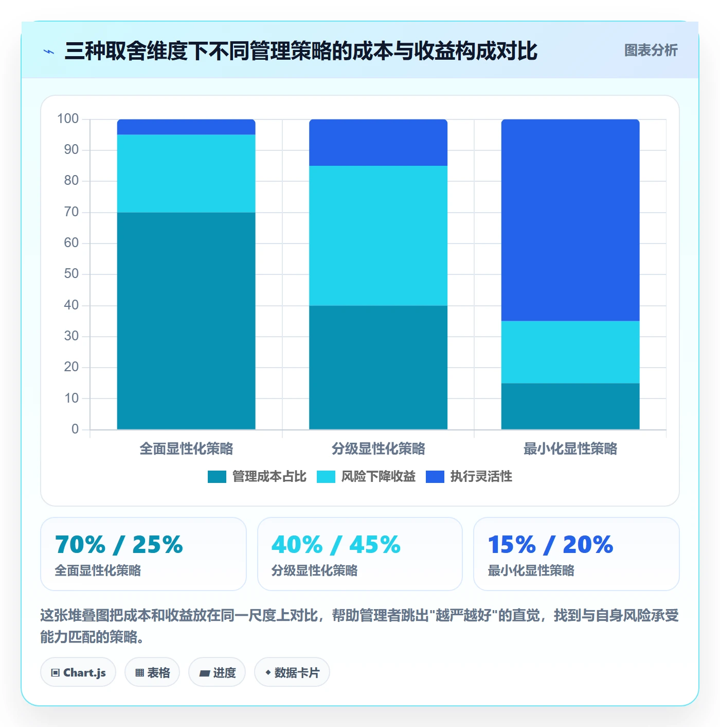 任务依赖SF全流程:企业管理者协同管理与一文讲清