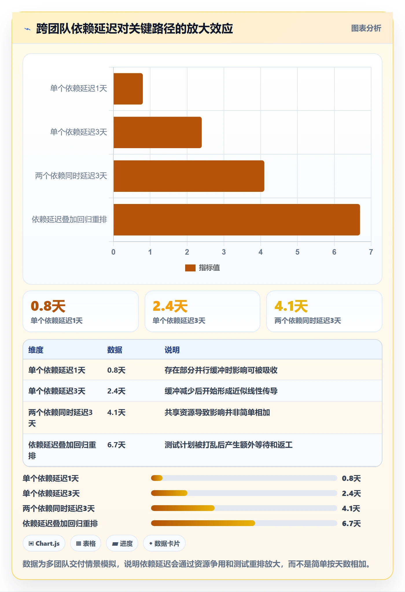 延期原因实操方法:企业管理者提升延期管理效率的入门指南方法与模板