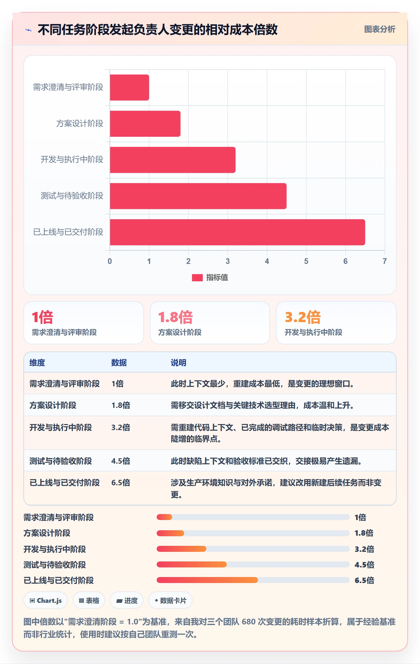 任务分派任务负责人变更全流程:管理层实操方法与一文讲清