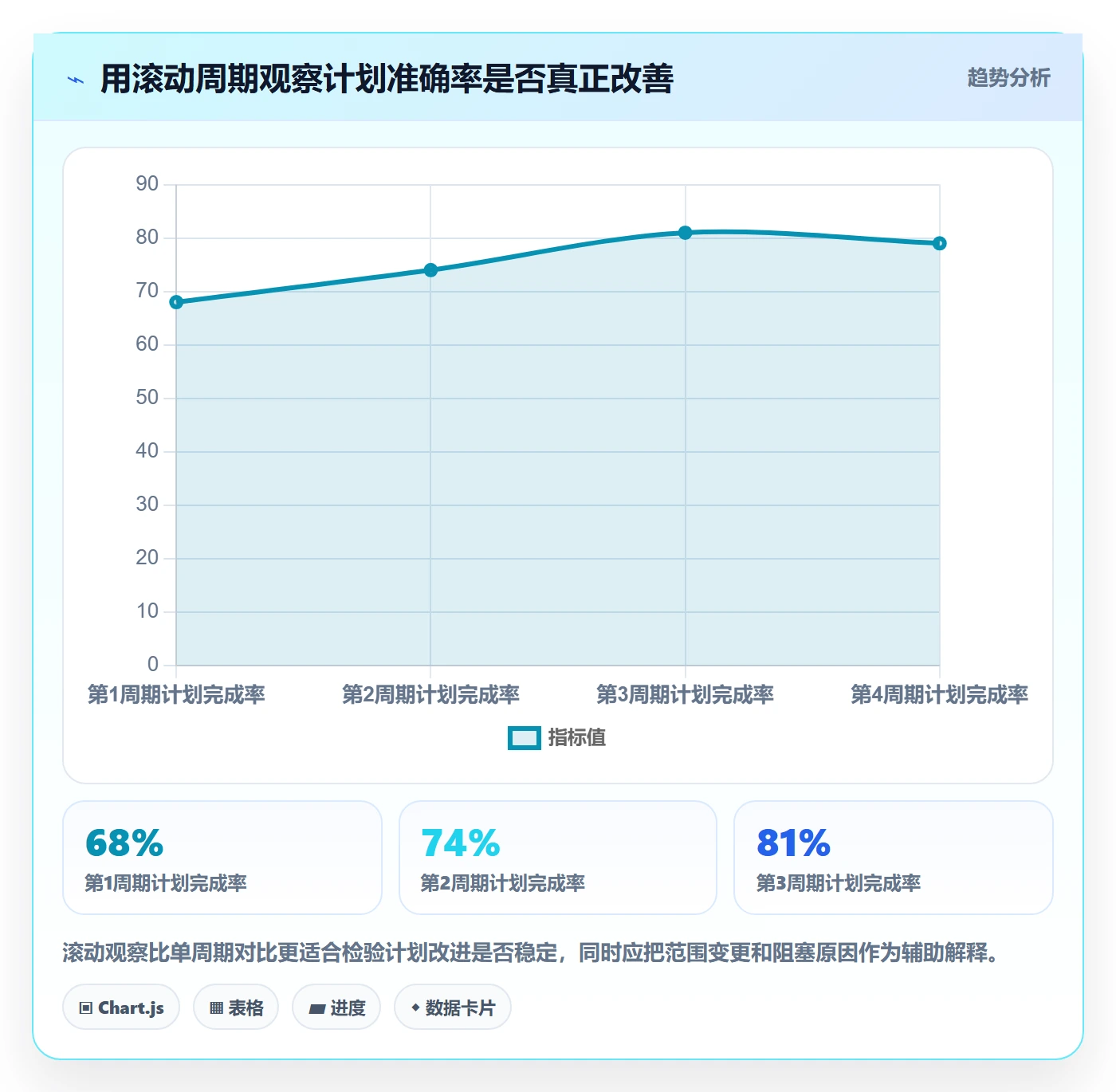 可用工时实操方法：项目负责人提升人力资源计划效率的数据分析方法与模板