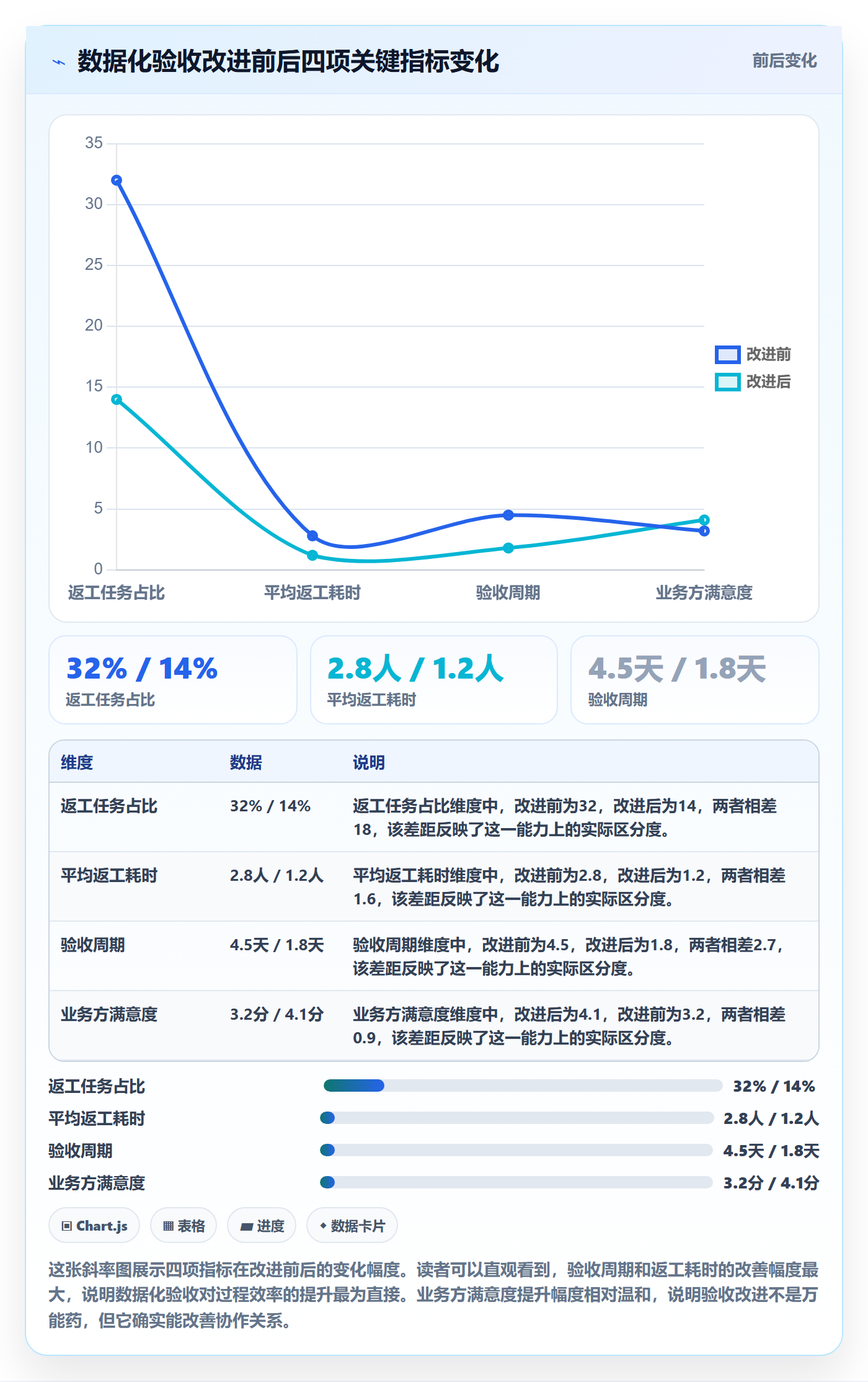 返工怎么做？项目经理数据分析：任务验收从0到1