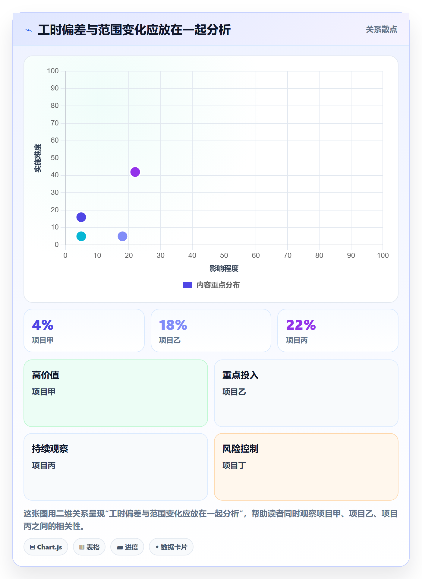工时管理工时统计教程:PMO落地方案,避坑指南