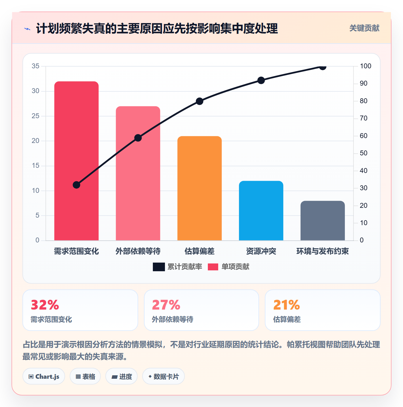 甘特图最佳实践:研发团队甘特图落地方案,常见问题