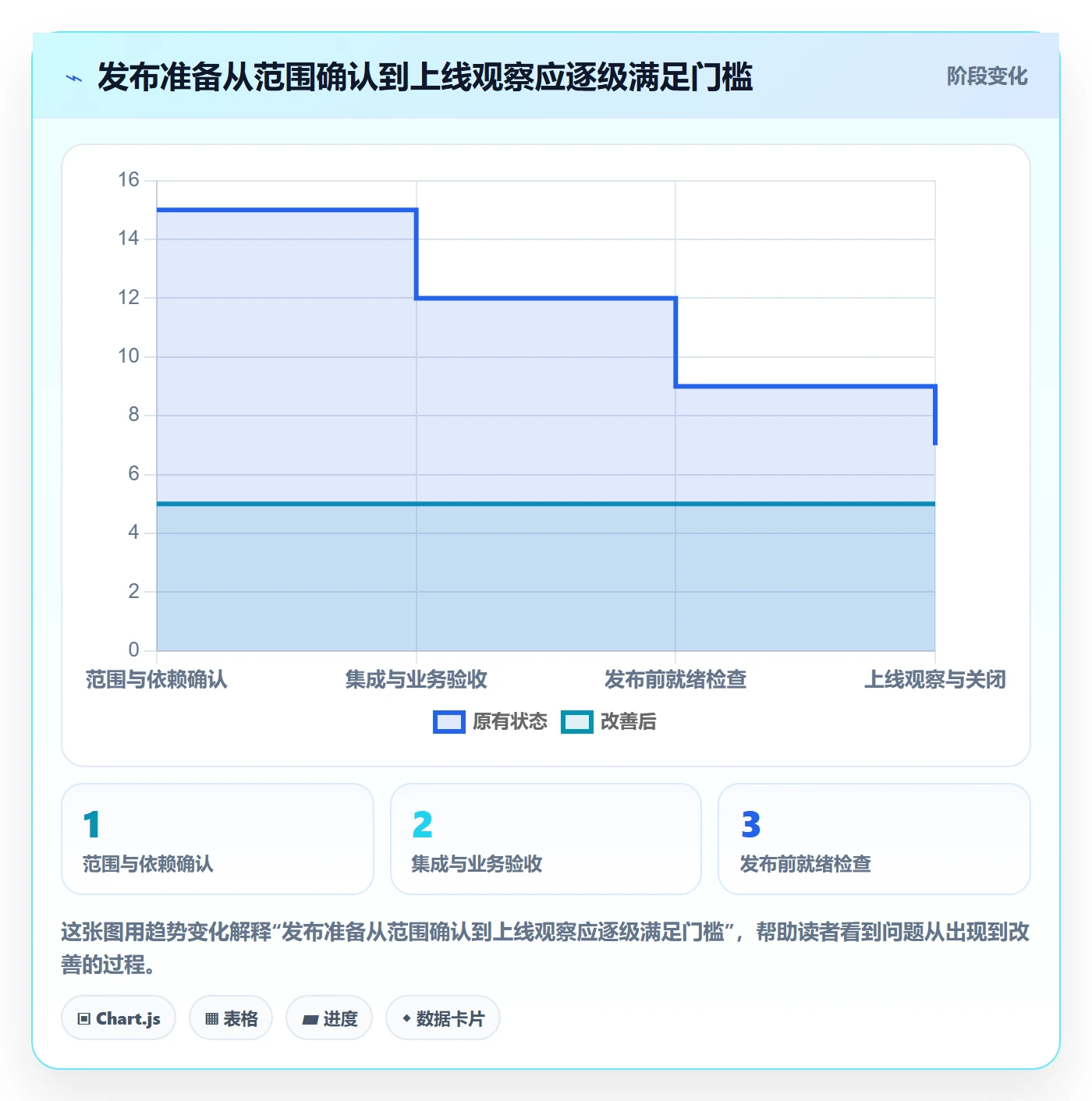 上线计划最佳实践:PMO发布管理最佳实践,常见问题
