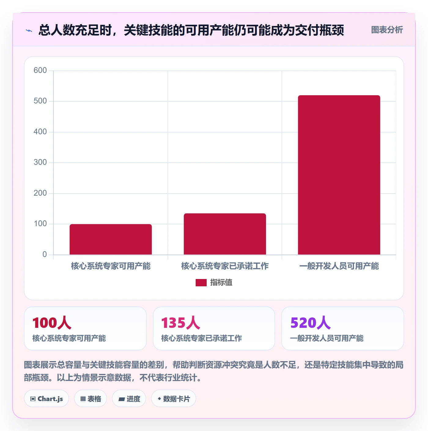资源管理技能全流程：管理层数据分析与一文讲清