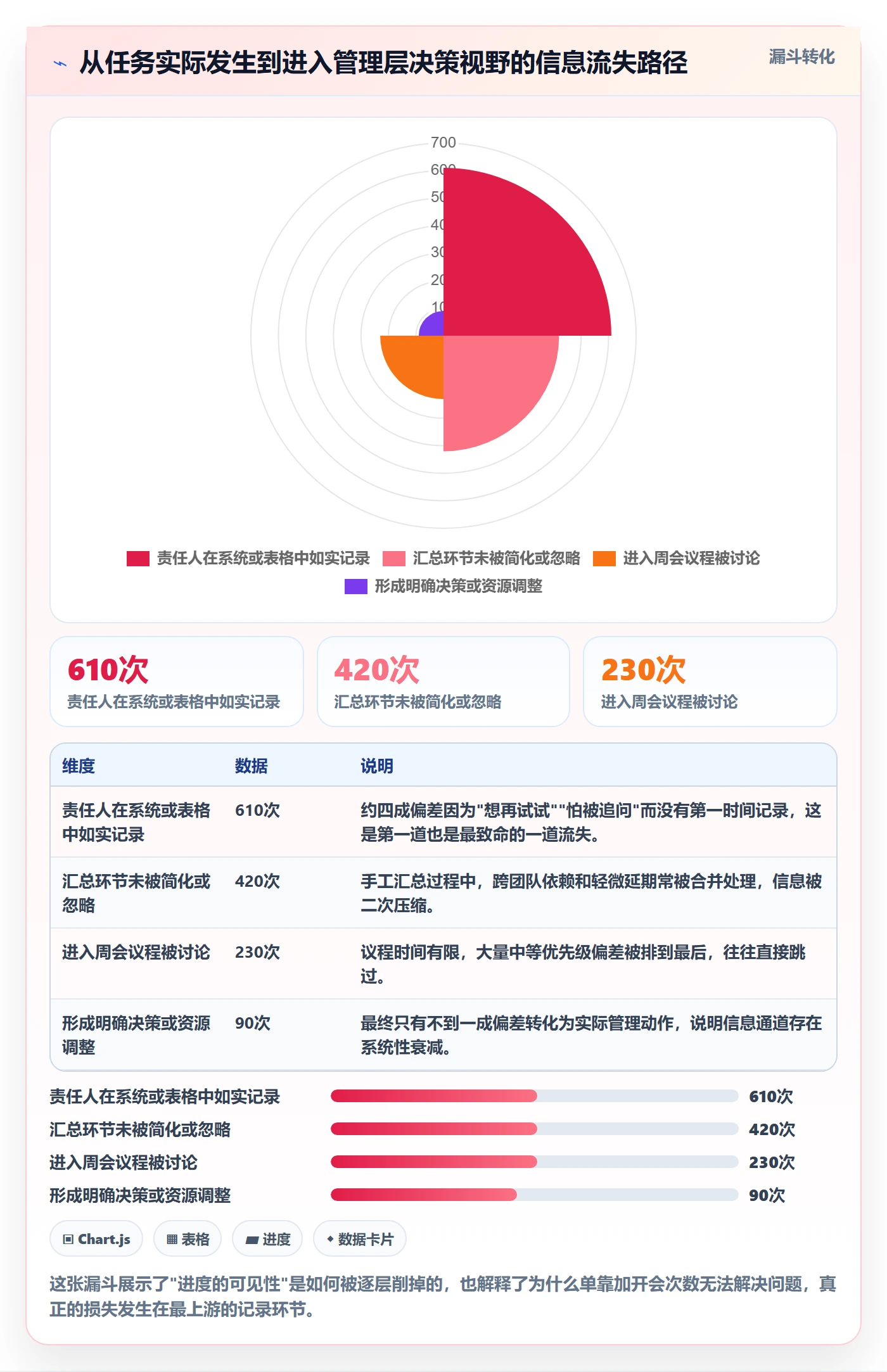 项目进度怎么做?企业管理者落地方案:进度管理从0到1