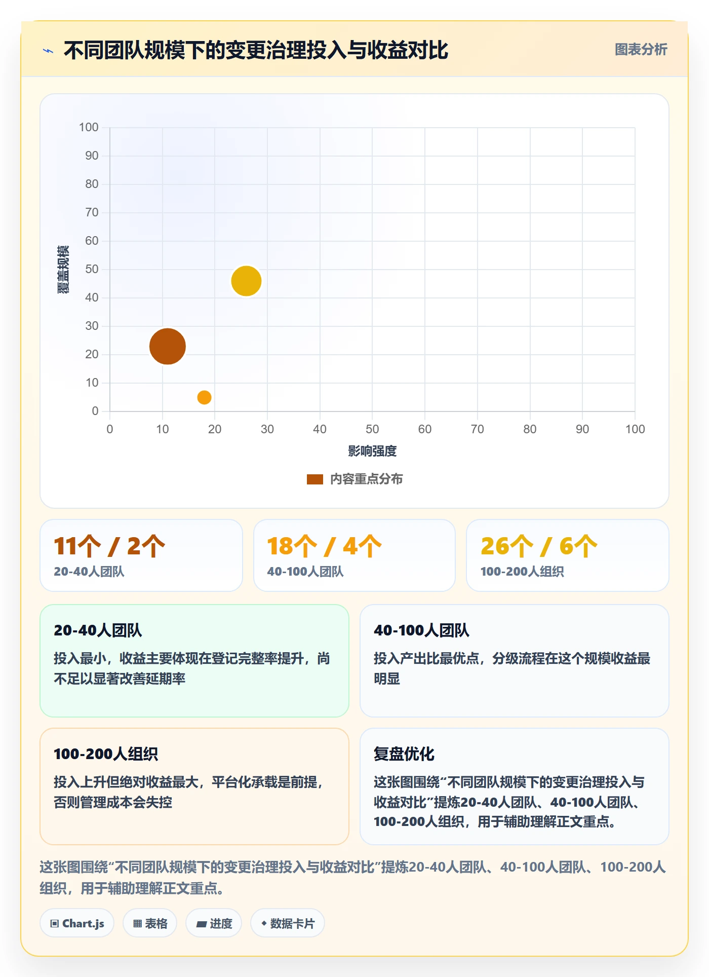 项目范围范围变更教程：项目负责人最佳实践，避坑指南