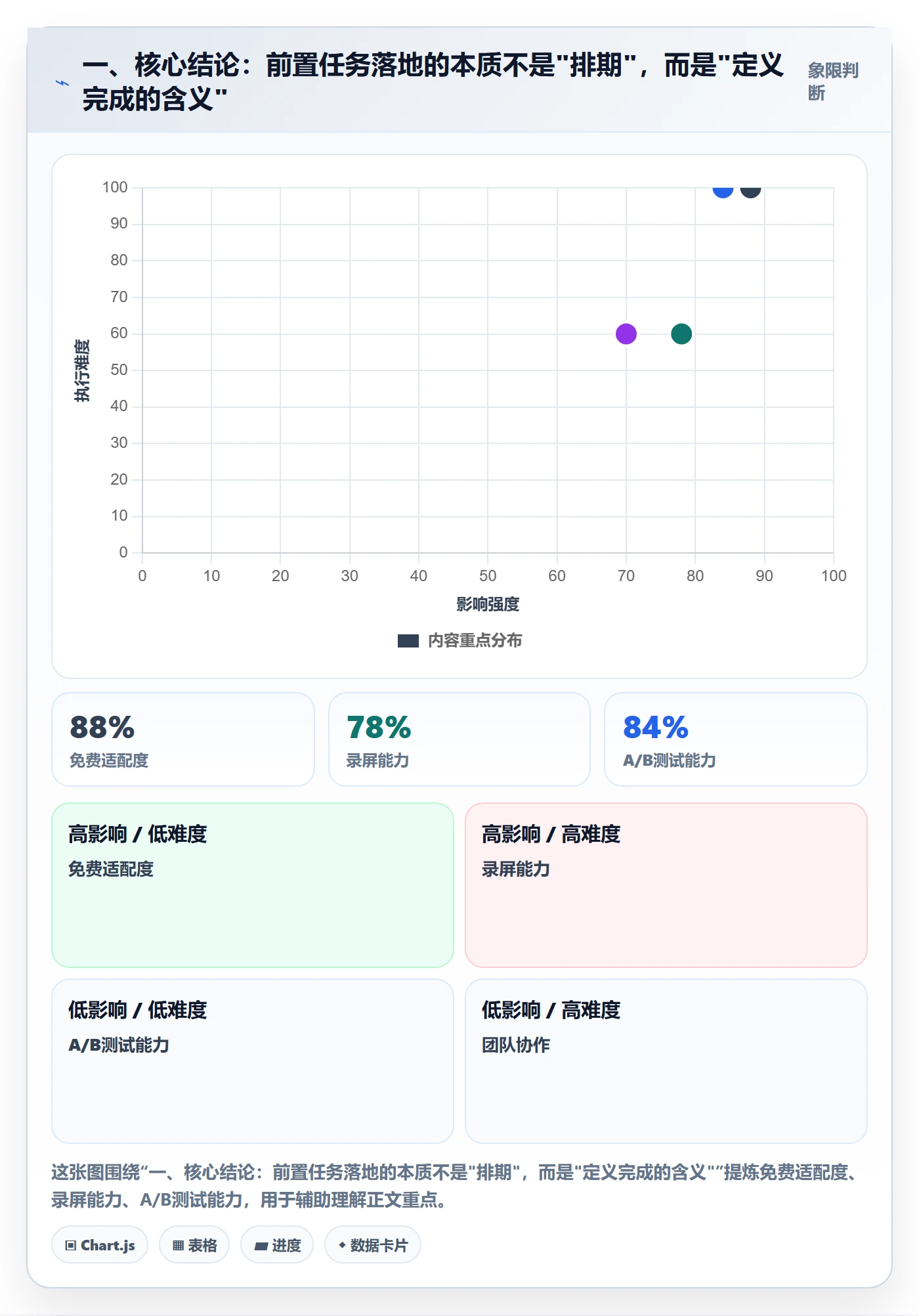 前置任务落地方案：产品经理开展任务依赖的最佳实践案例解析