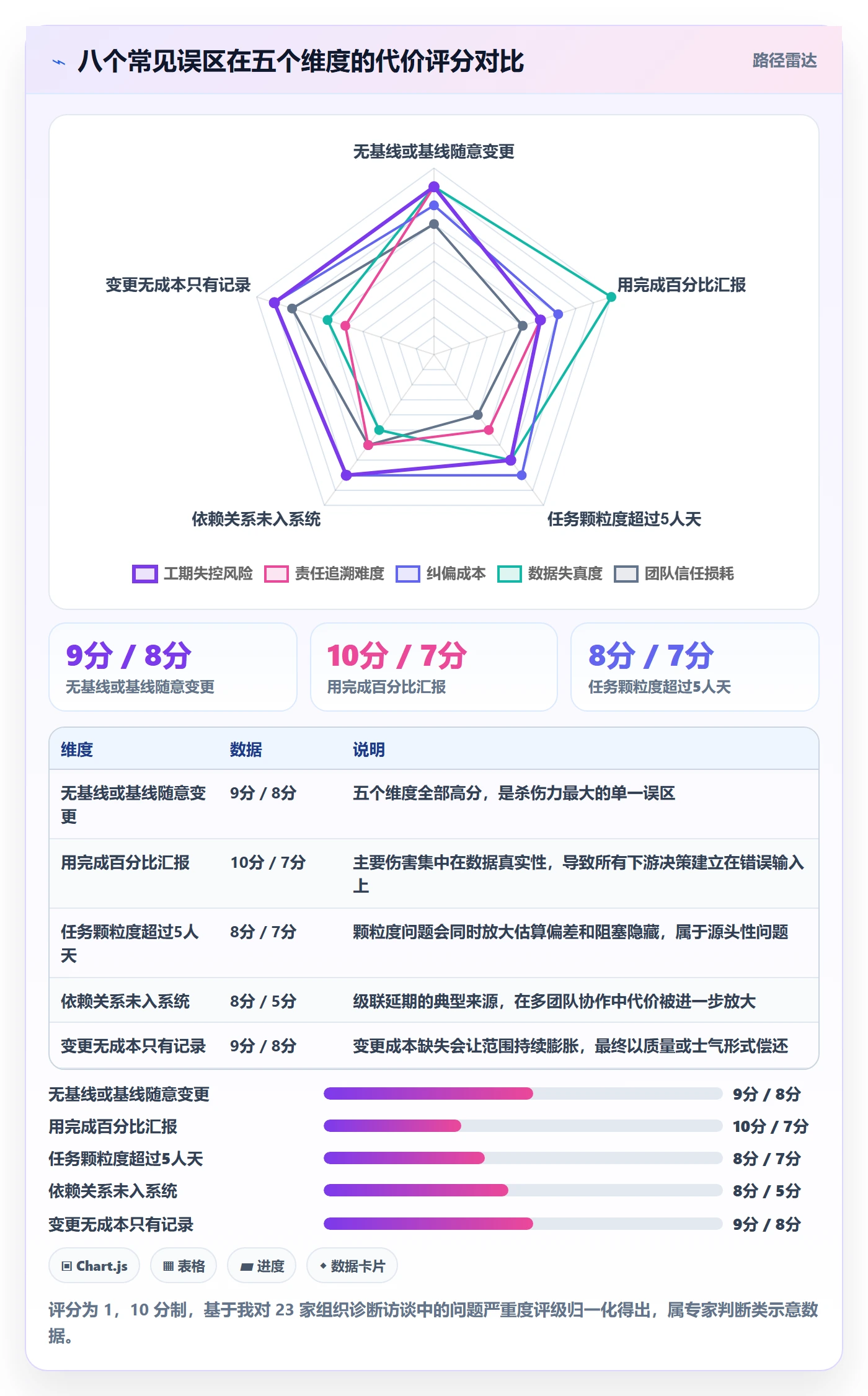 进度管理计划进度全流程:企业管理者入门指南与一文讲清