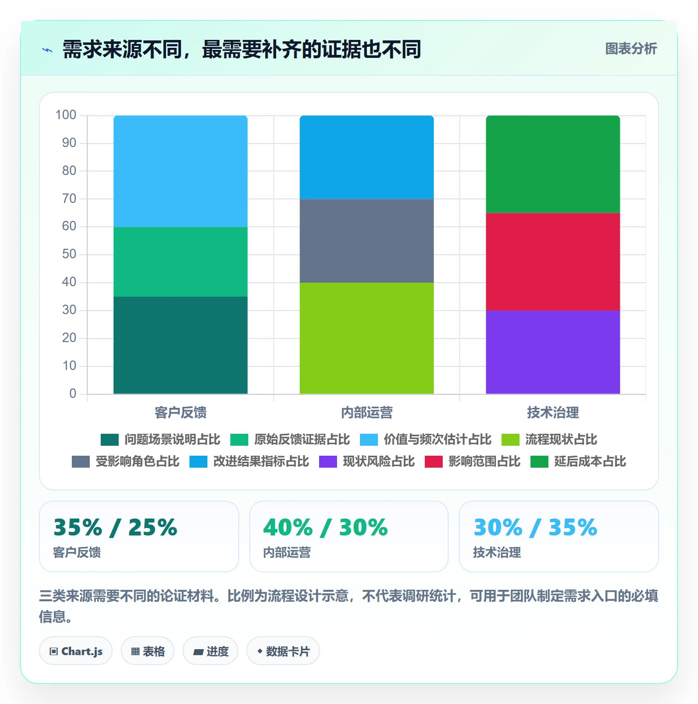 需求分析管理指南:研发团队如何做好需求管理,制度设计全流程