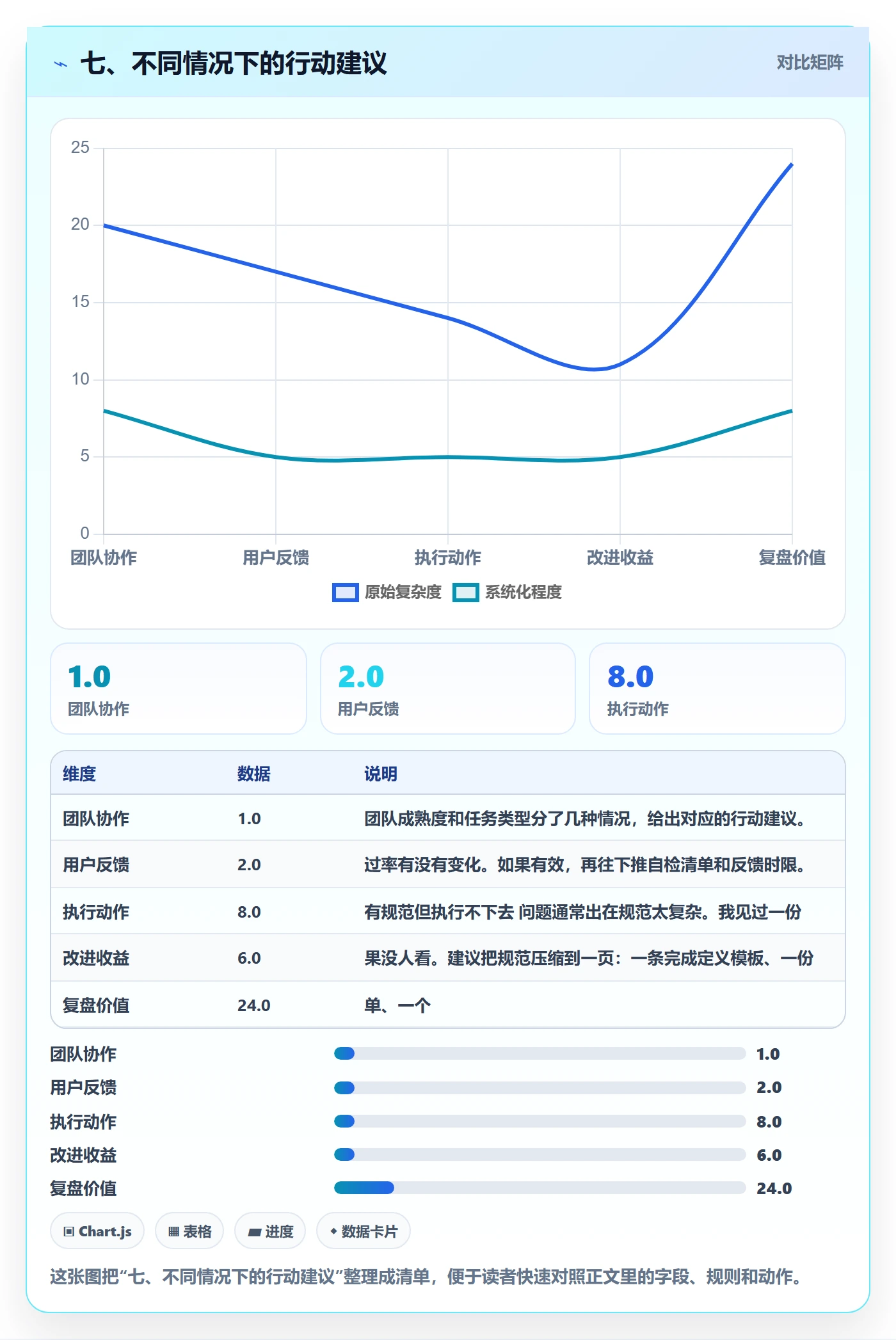 七、不同情况下的行动建议