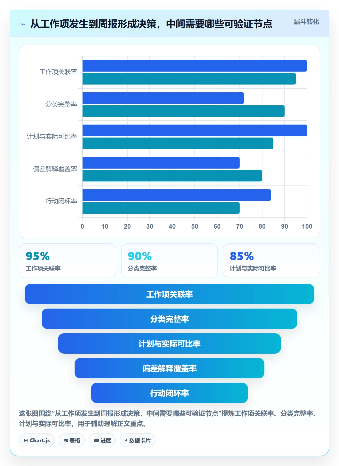 周报工时怎么做？产品经理最佳实践：工时表从0到1