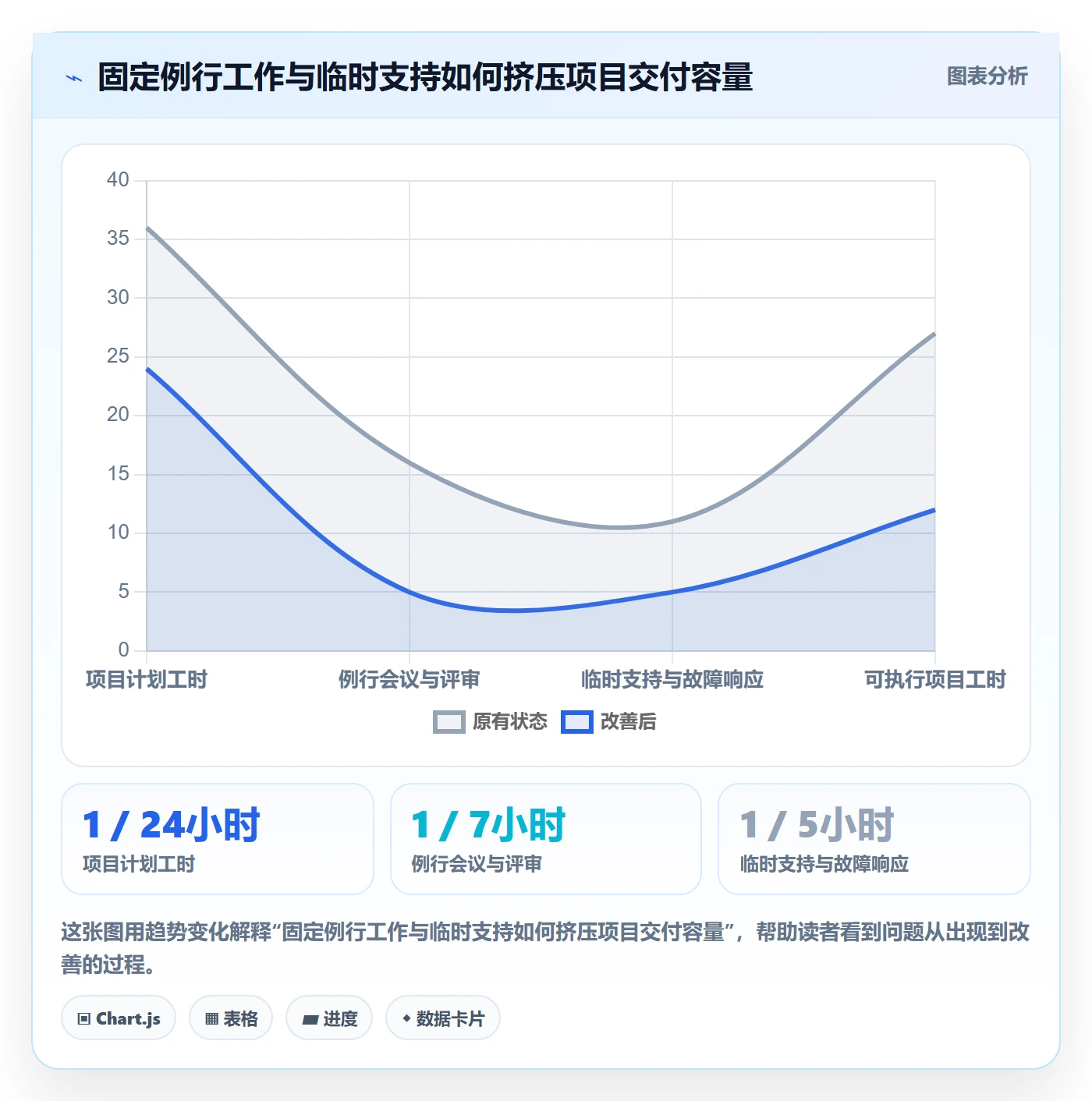 资源冲突流程与规范：跨部门团队人力资源计划效率提升关键指标