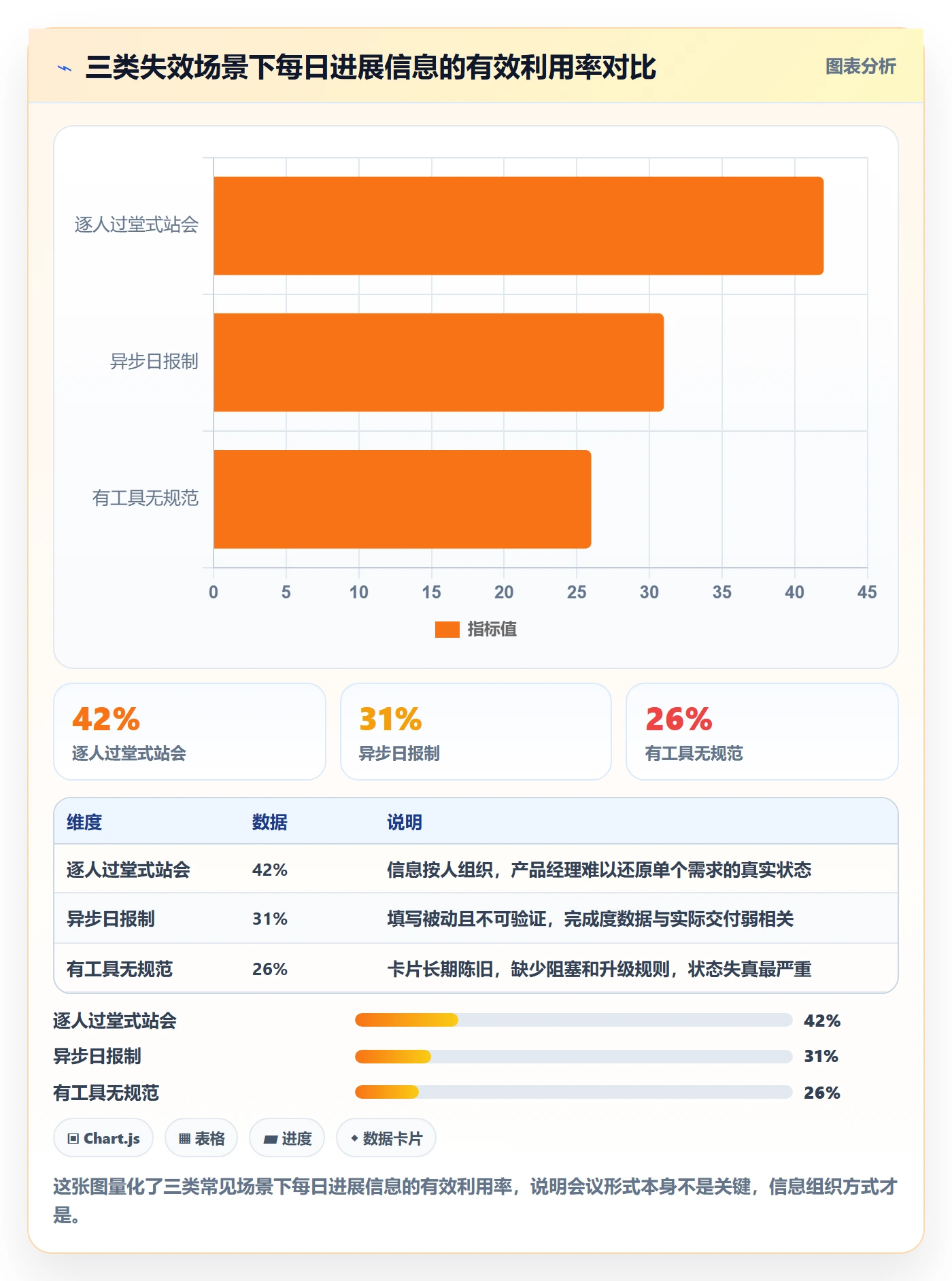 每日进展流程与规范:产品经理进度跟踪落地方案关键指标