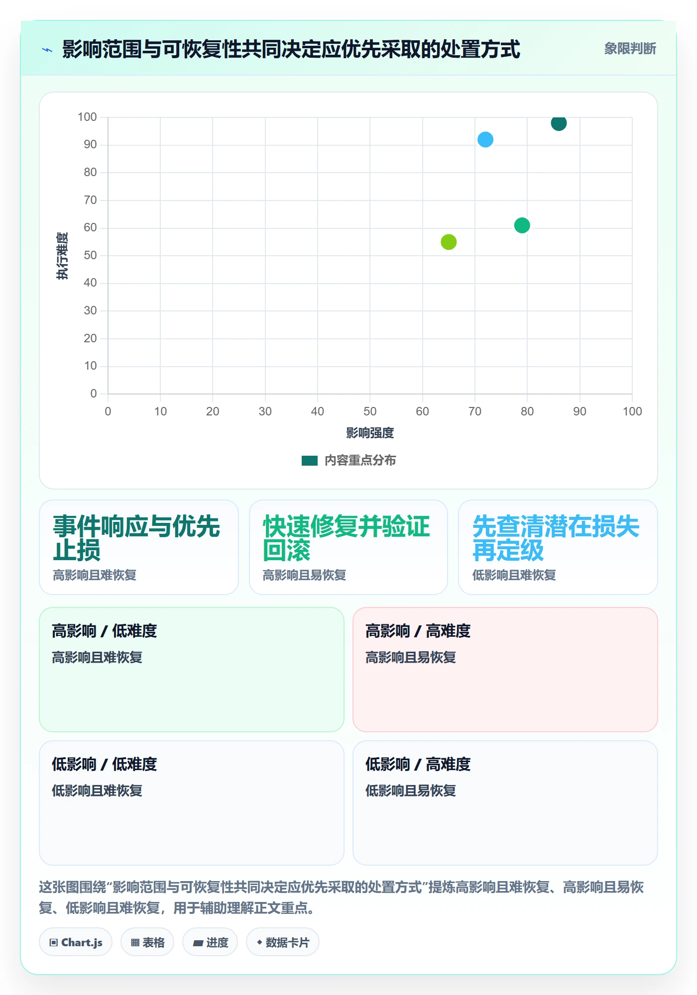 修复最佳实践:产品经理Bug / 缺陷最佳实践,常见问题