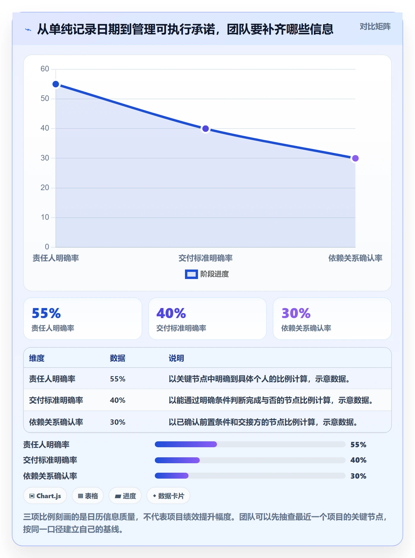 截止日期怎么做？跨部门团队实操方法：日历视图从0到1