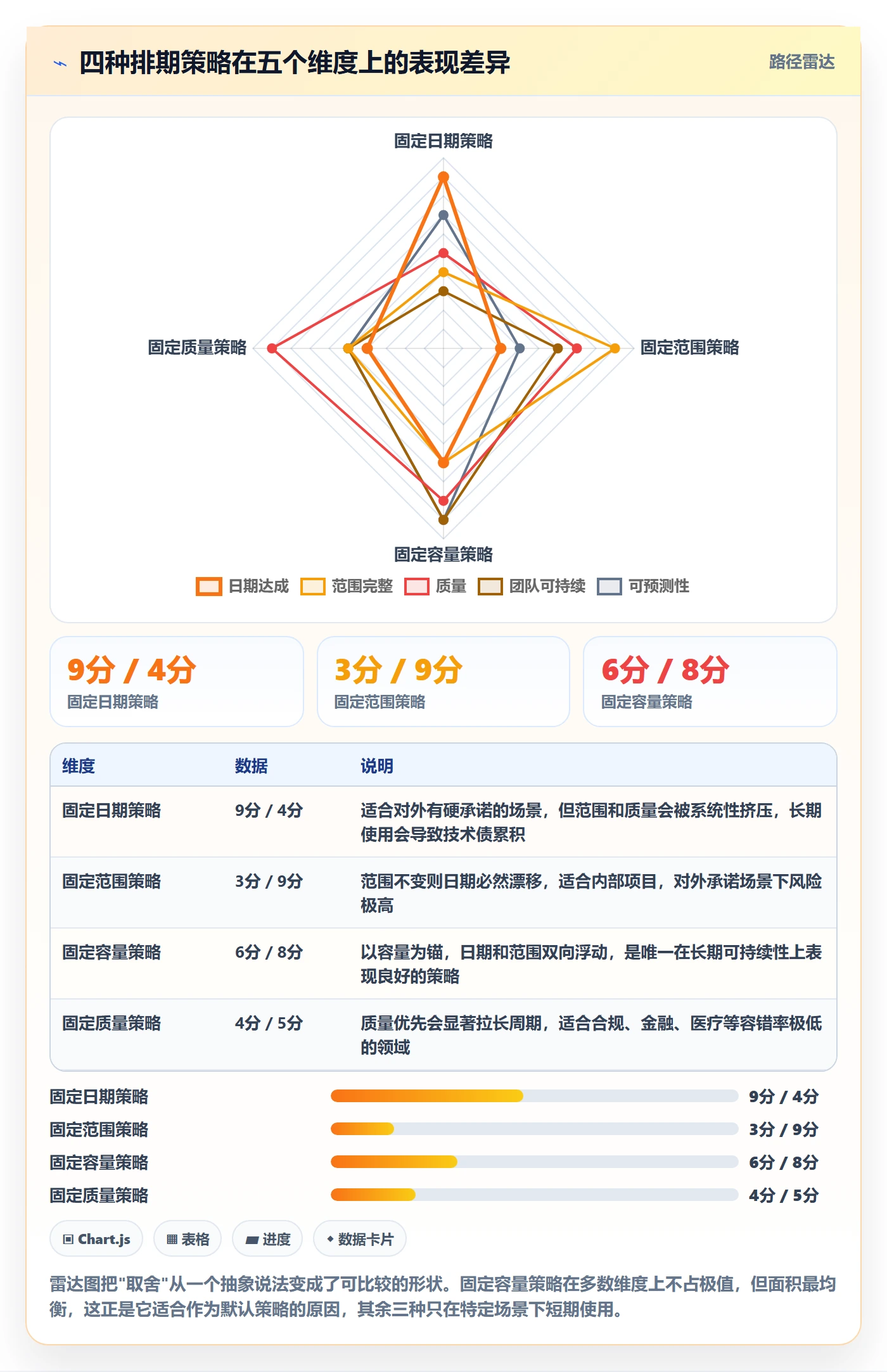 开发周期管理指南:项目成员如何做好需求排期,入门指南全流程
