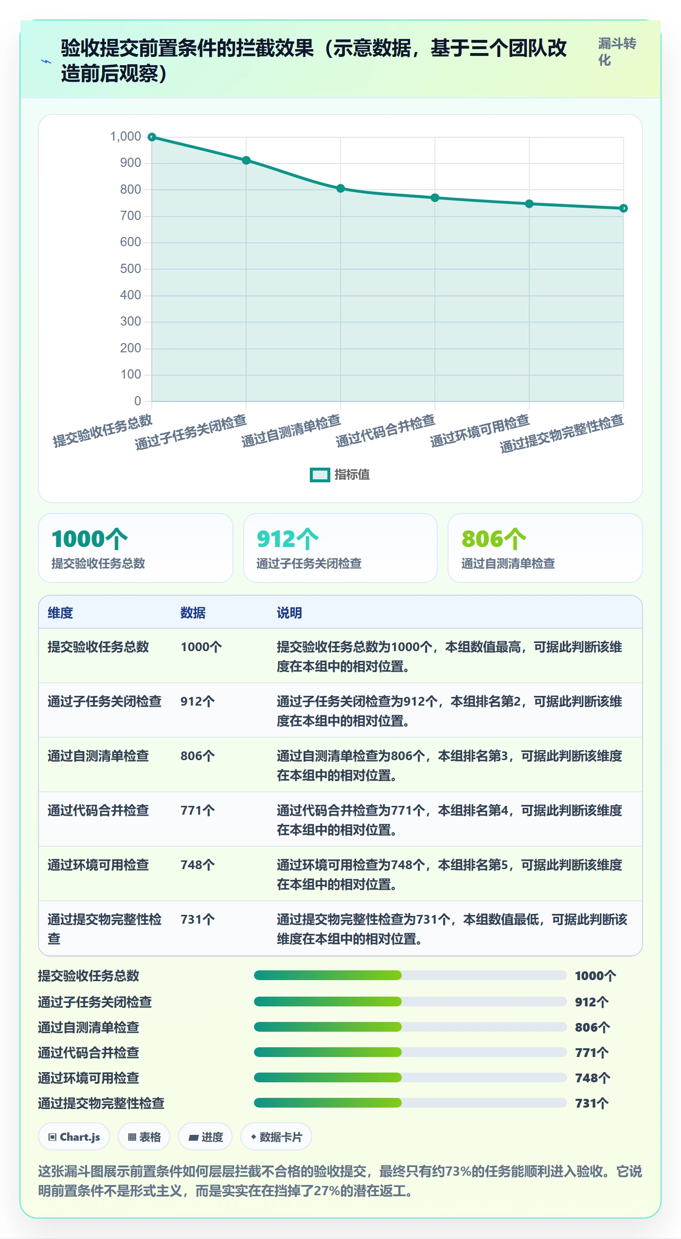 任务验收提交全流程：产品经理制度设计与一文讲清