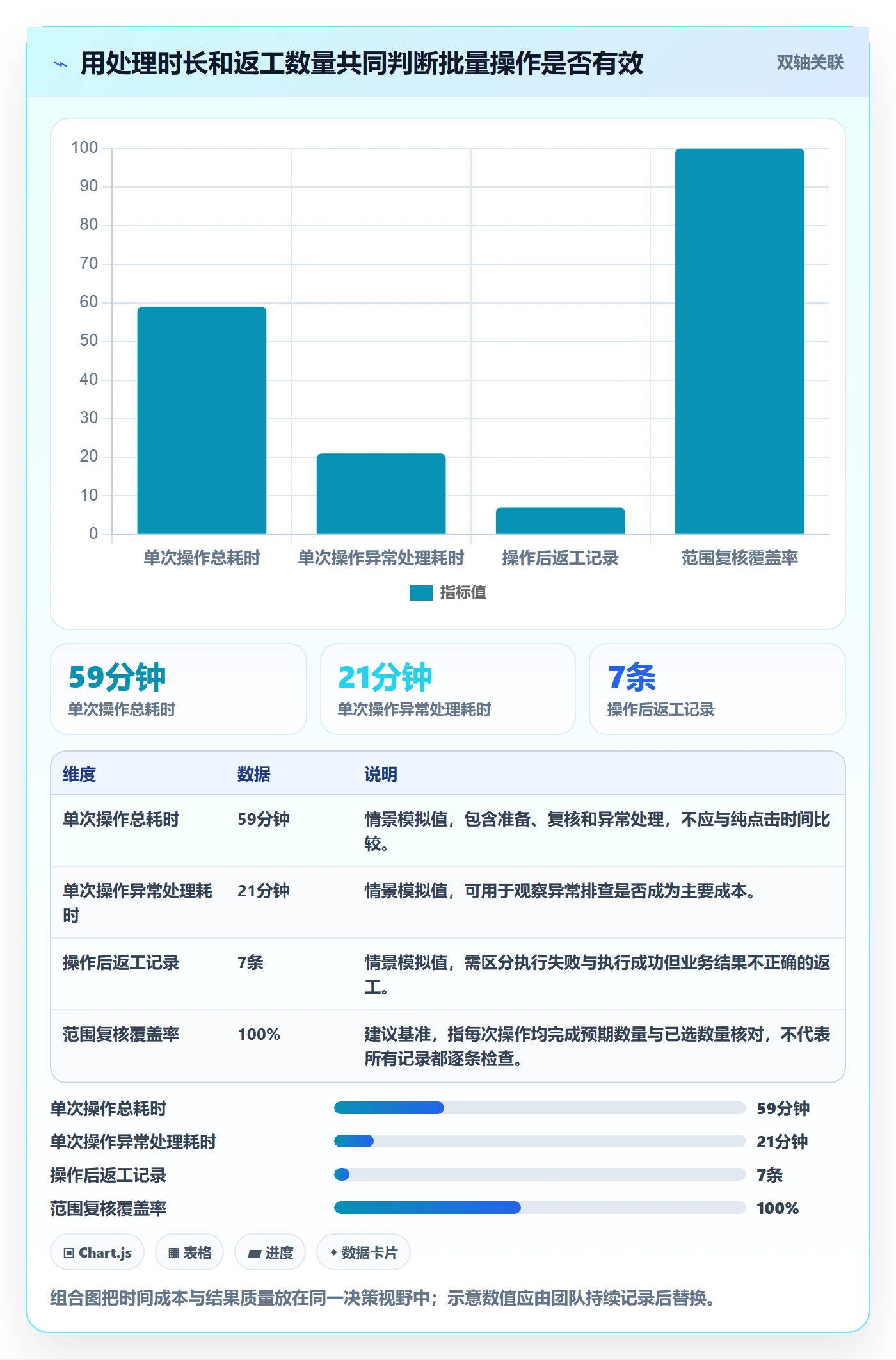 列表视图批量操作全流程:实施团队流程优化与一文讲清