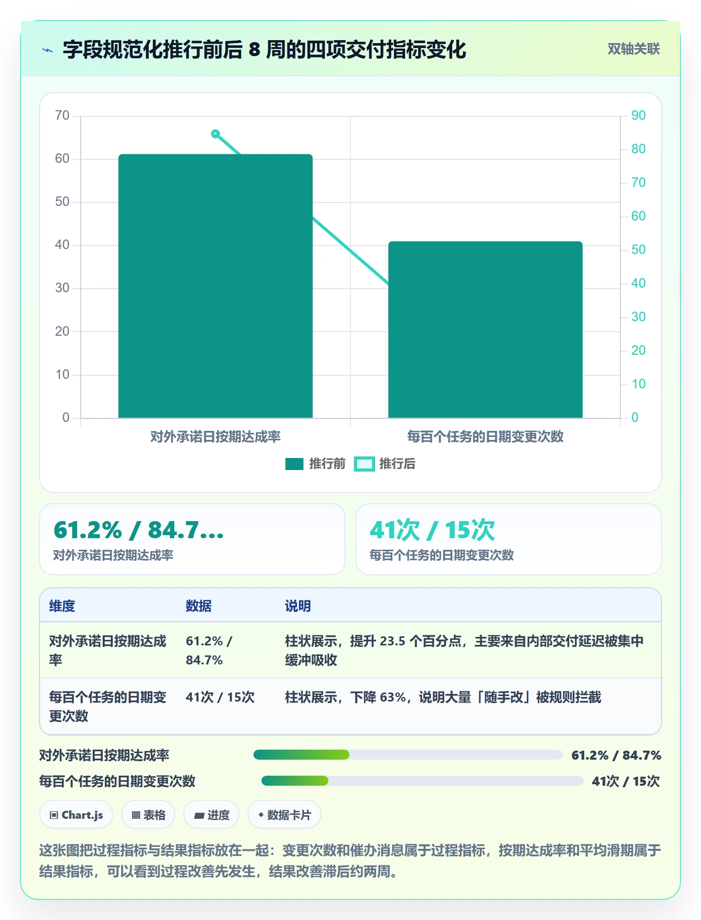 截止时间实操方法:跨部门团队提升任务属性效率的效率提升方法与模板