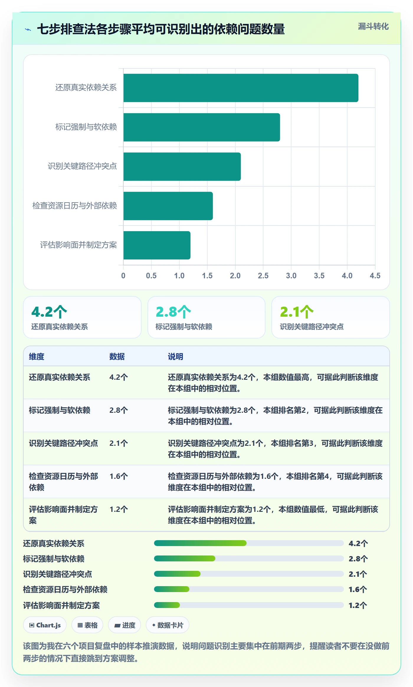 任务依赖依赖冲突教程:项目经理最佳实践,避坑指南
