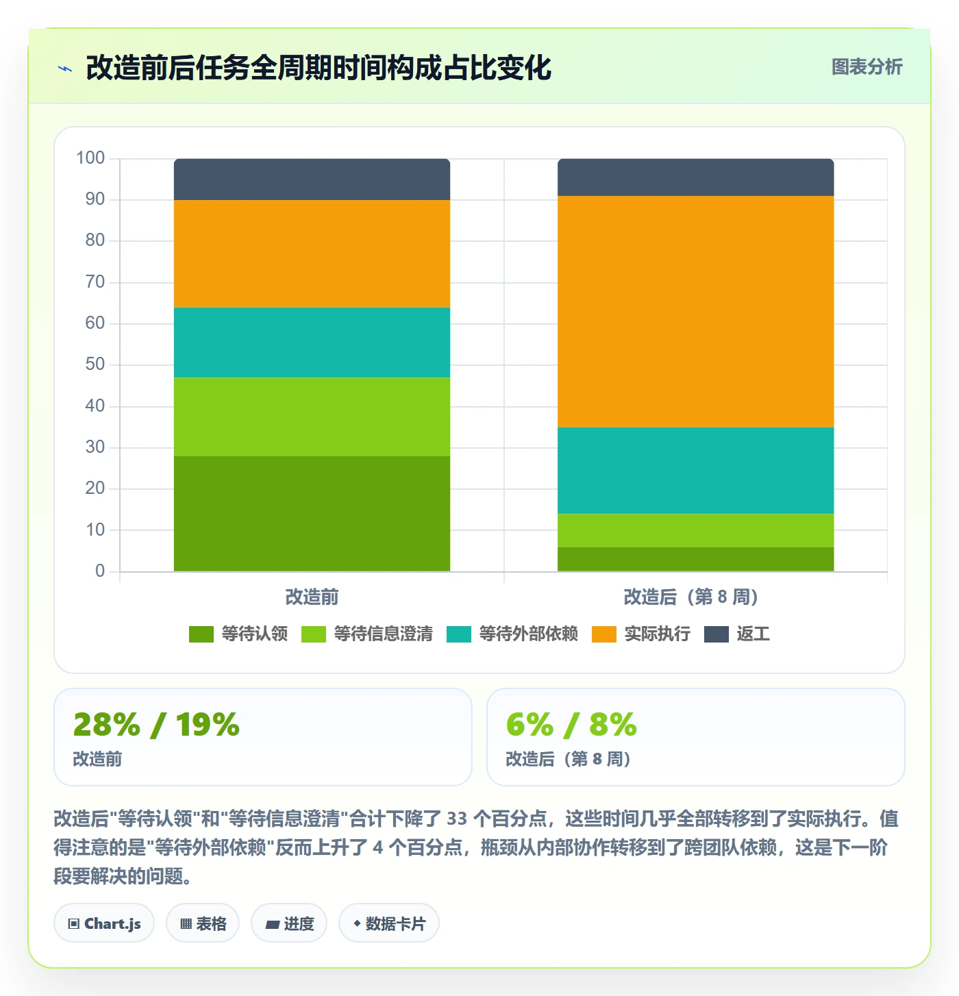 认领怎么做?PMO实操方法:任务分派从0到1
