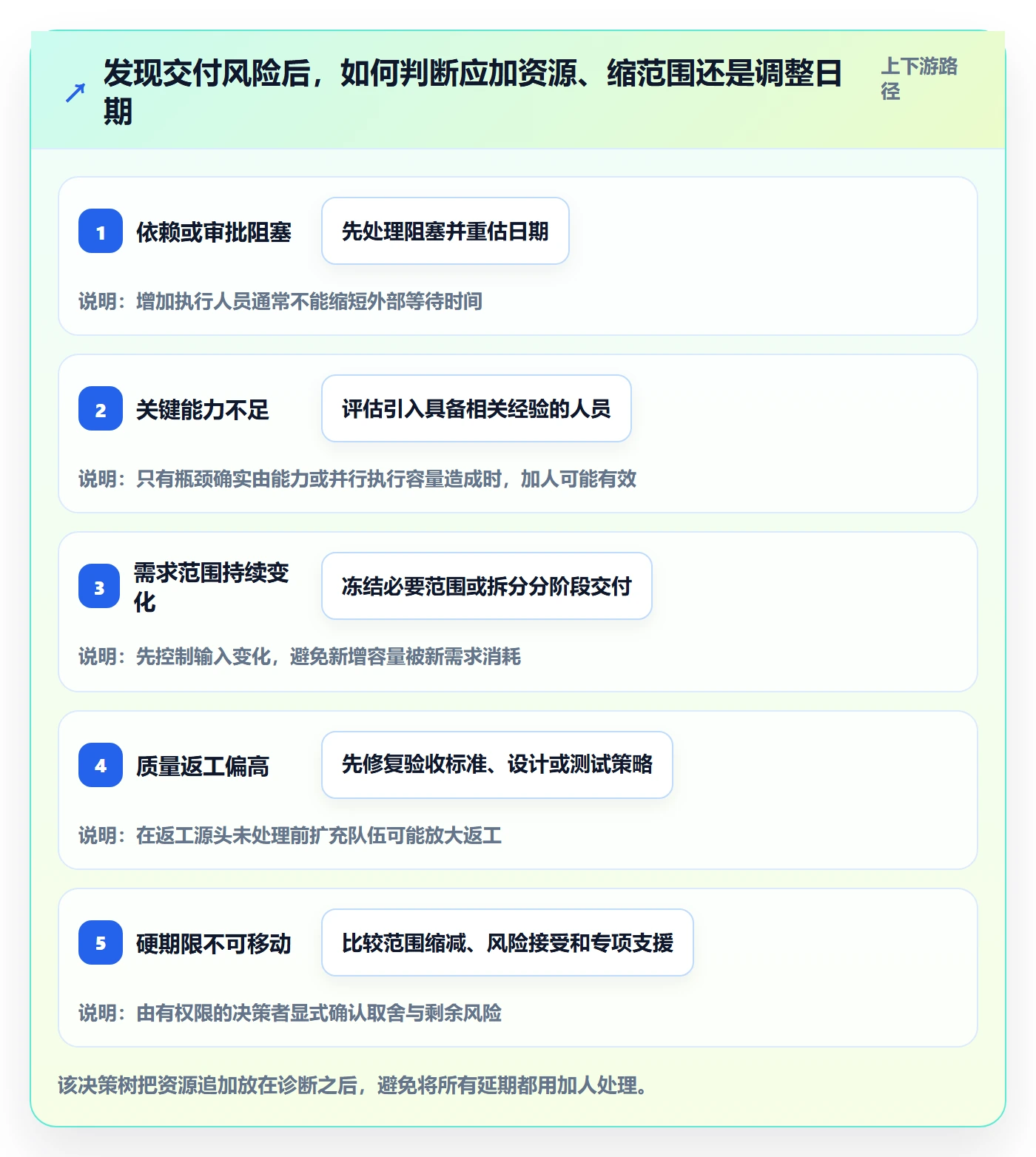 资源管理角色全流程：产品经理实操方法与一文讲清