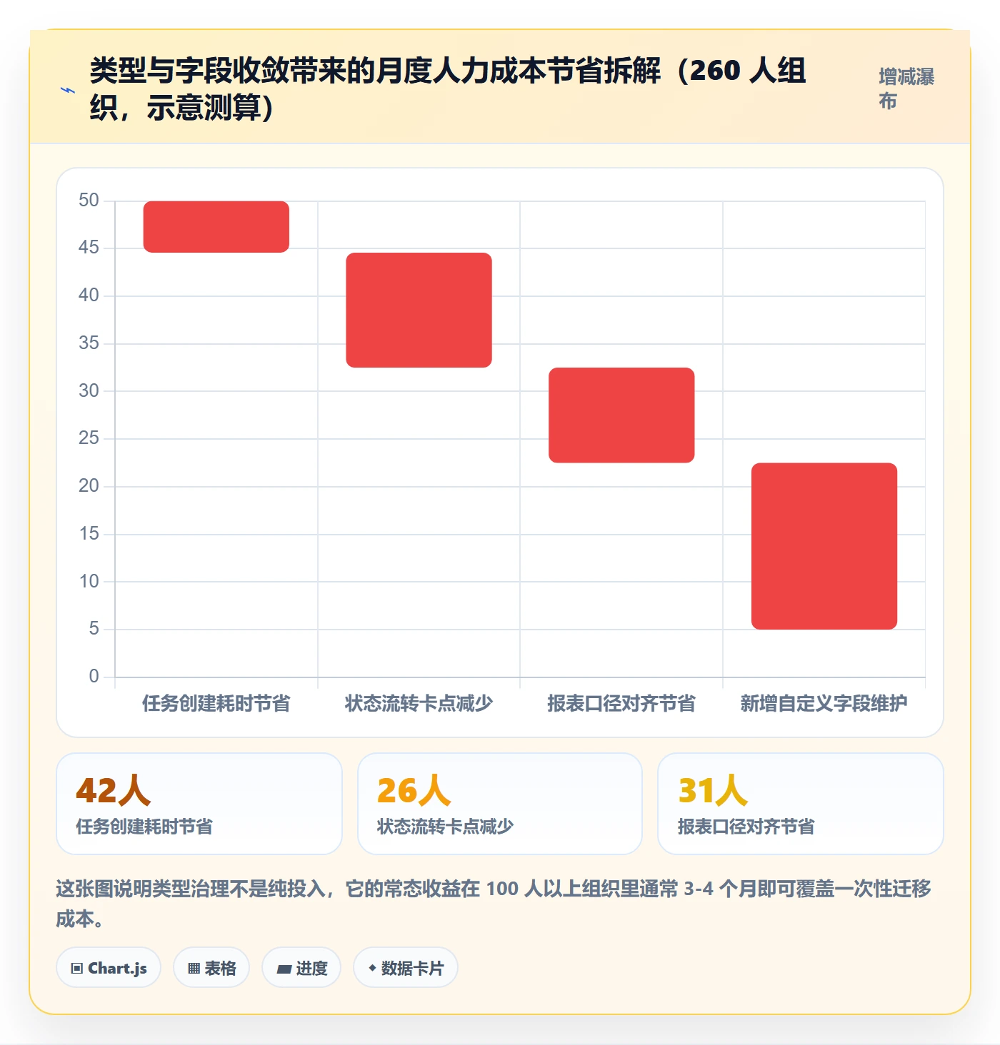 任务类型管理方法大全:项目成员任务属性实操方法落地清单
