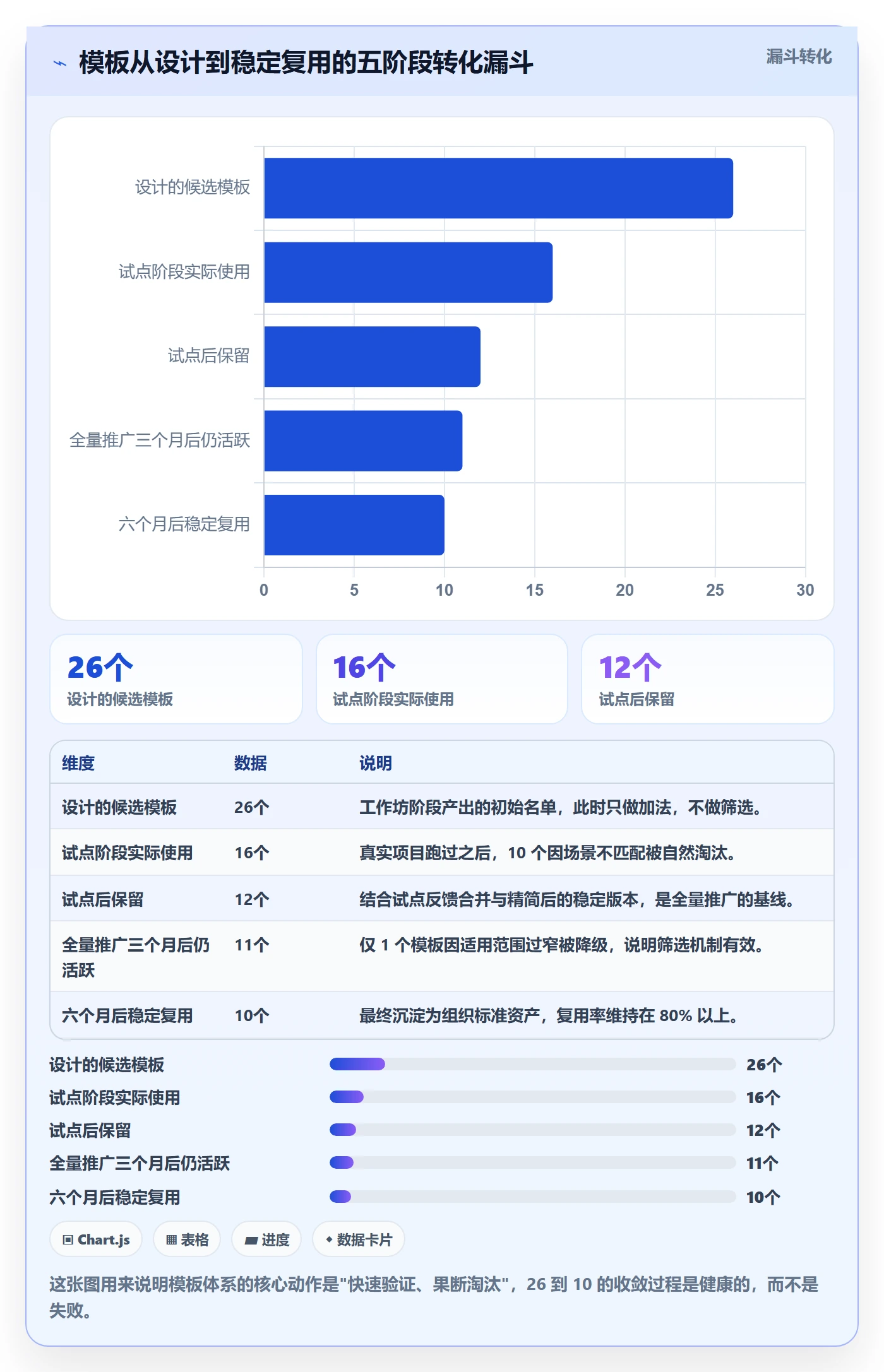 模板任务管理方法大全:企业管理者项目模板实操方法落地清单
