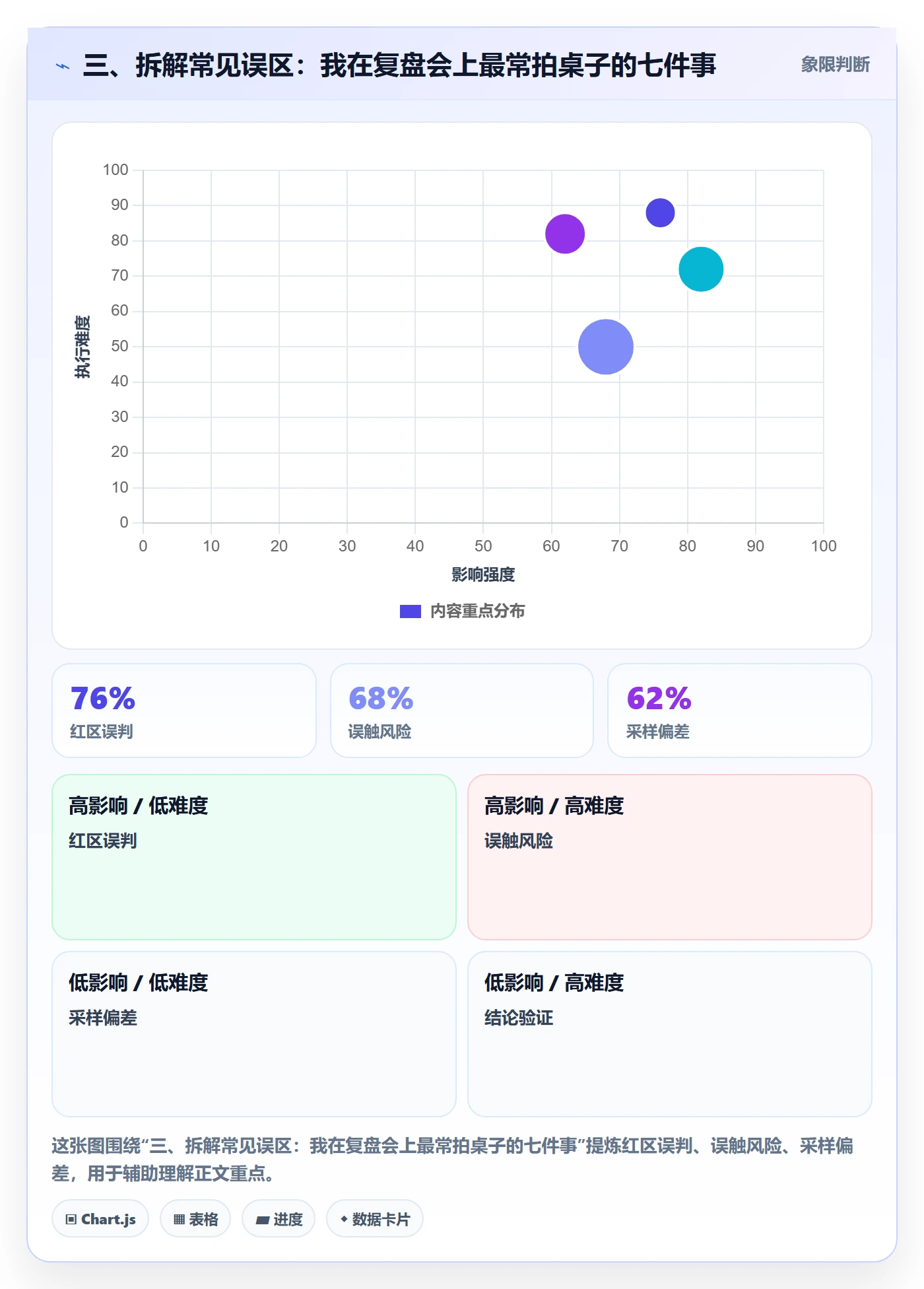 三、拆解常见误区:我在复盘会上最常拍桌子的七件事
