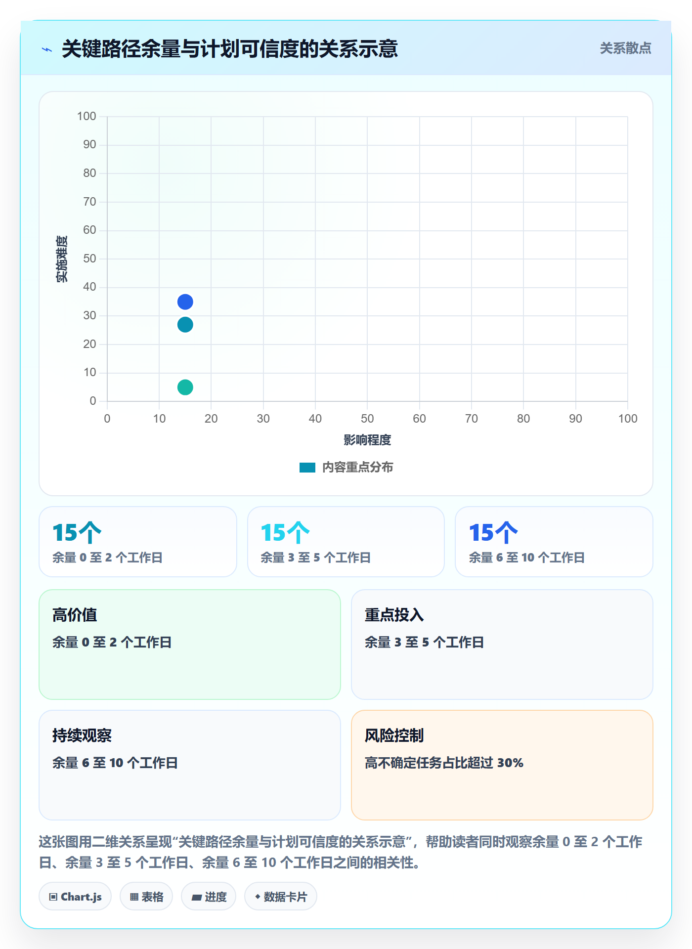 延期最佳实践:产品经理延期管理流程优化,常见问题