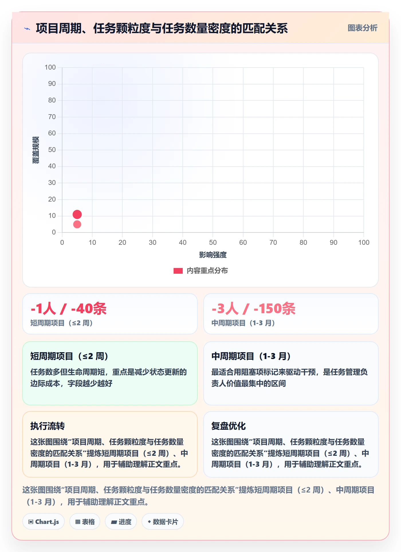 任务管理负责人全流程:PMO入门指南与一文讲清