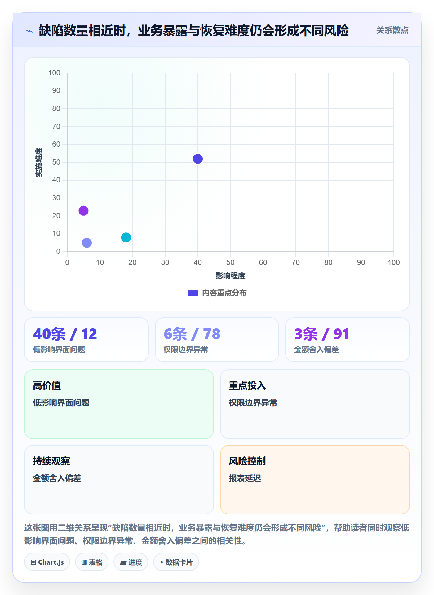 修复最佳实践：企业管理者Bug / 缺陷风险控制，常见问题