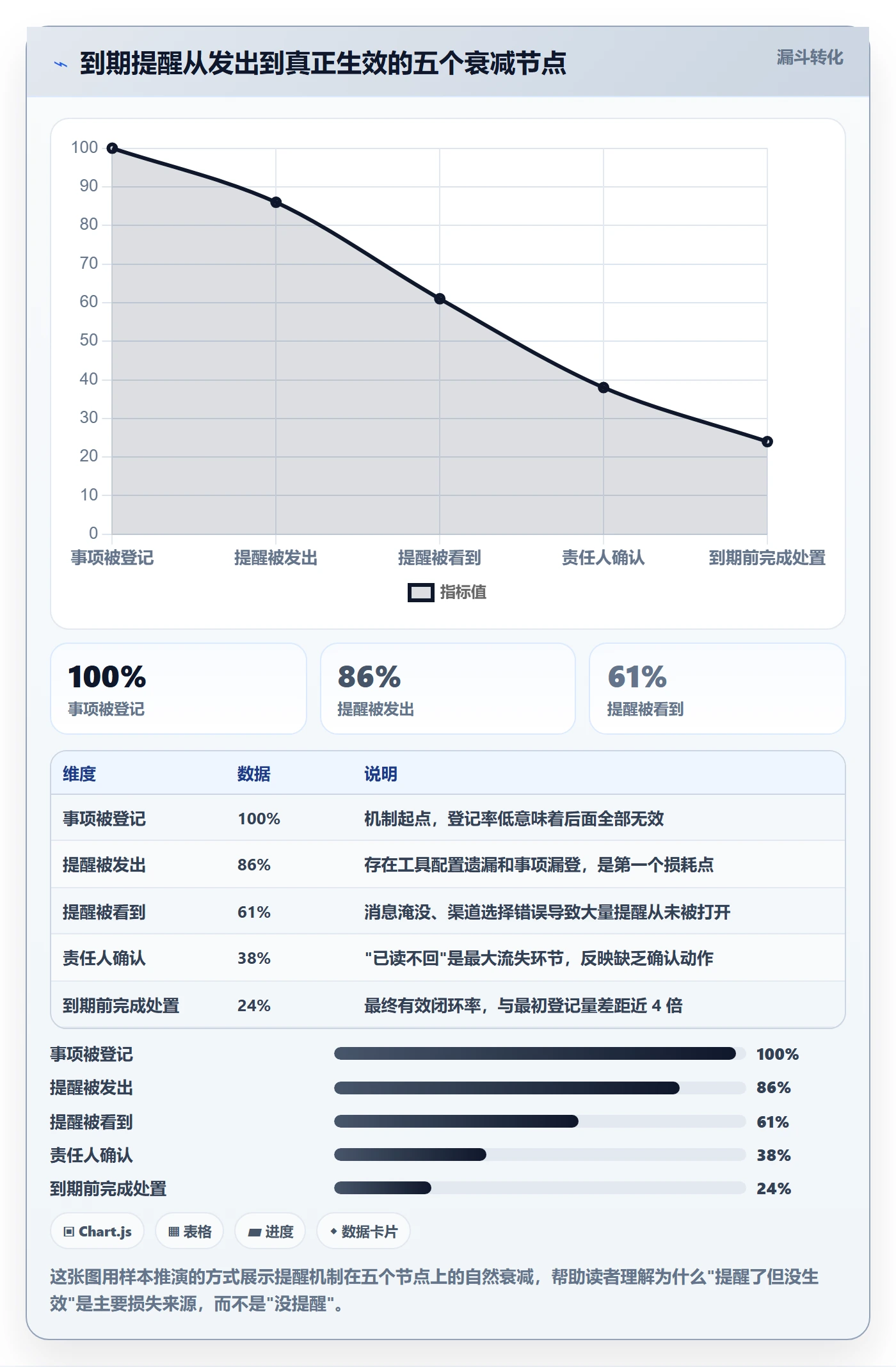 到期提醒怎么做？项目负责人落地方案：任务提醒从0到1