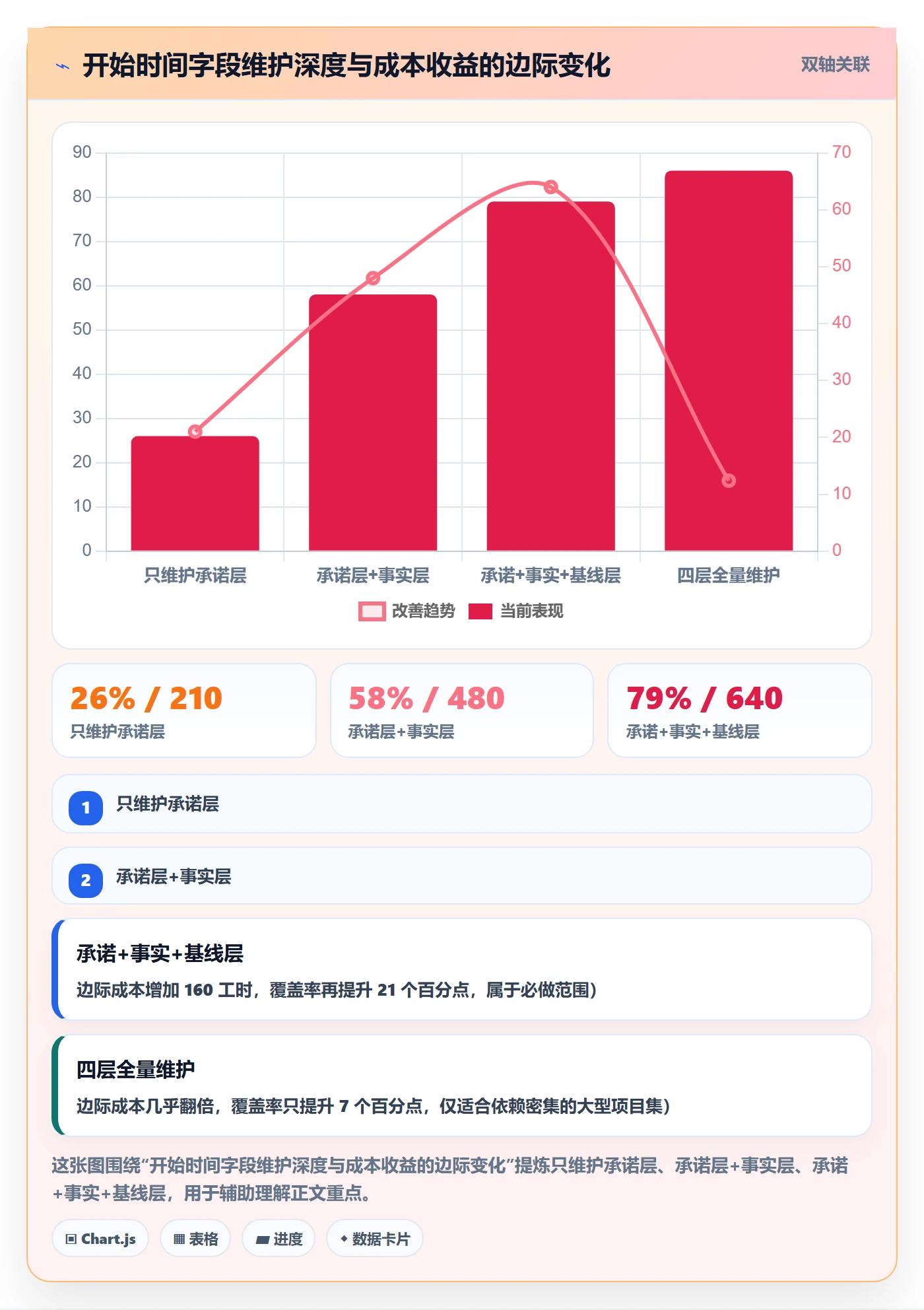 任务属性开始时间全流程:企业管理者风险控制与一文讲清