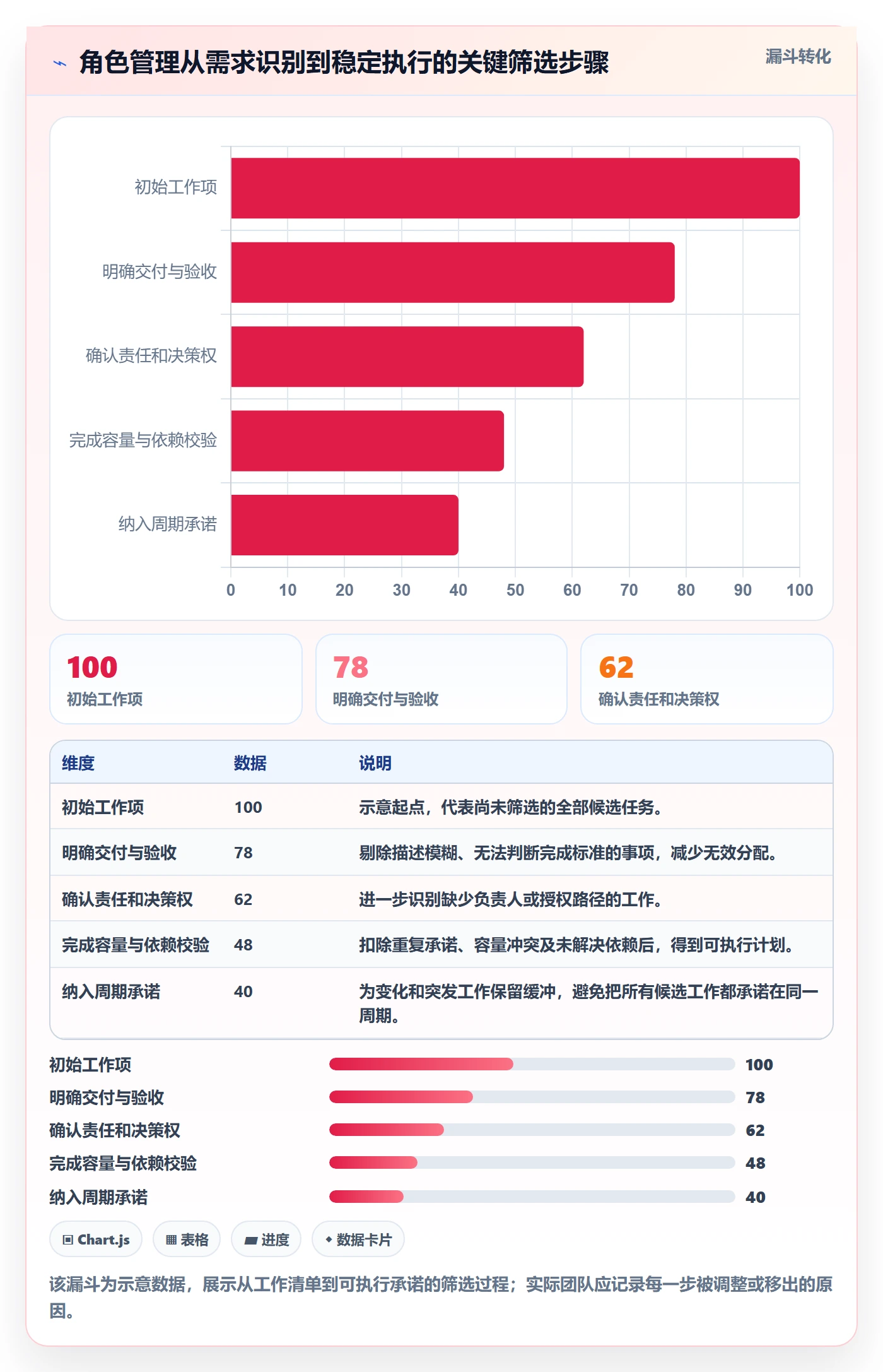 角色管理指南:研发团队如何做好资源管理,实操方法全流程