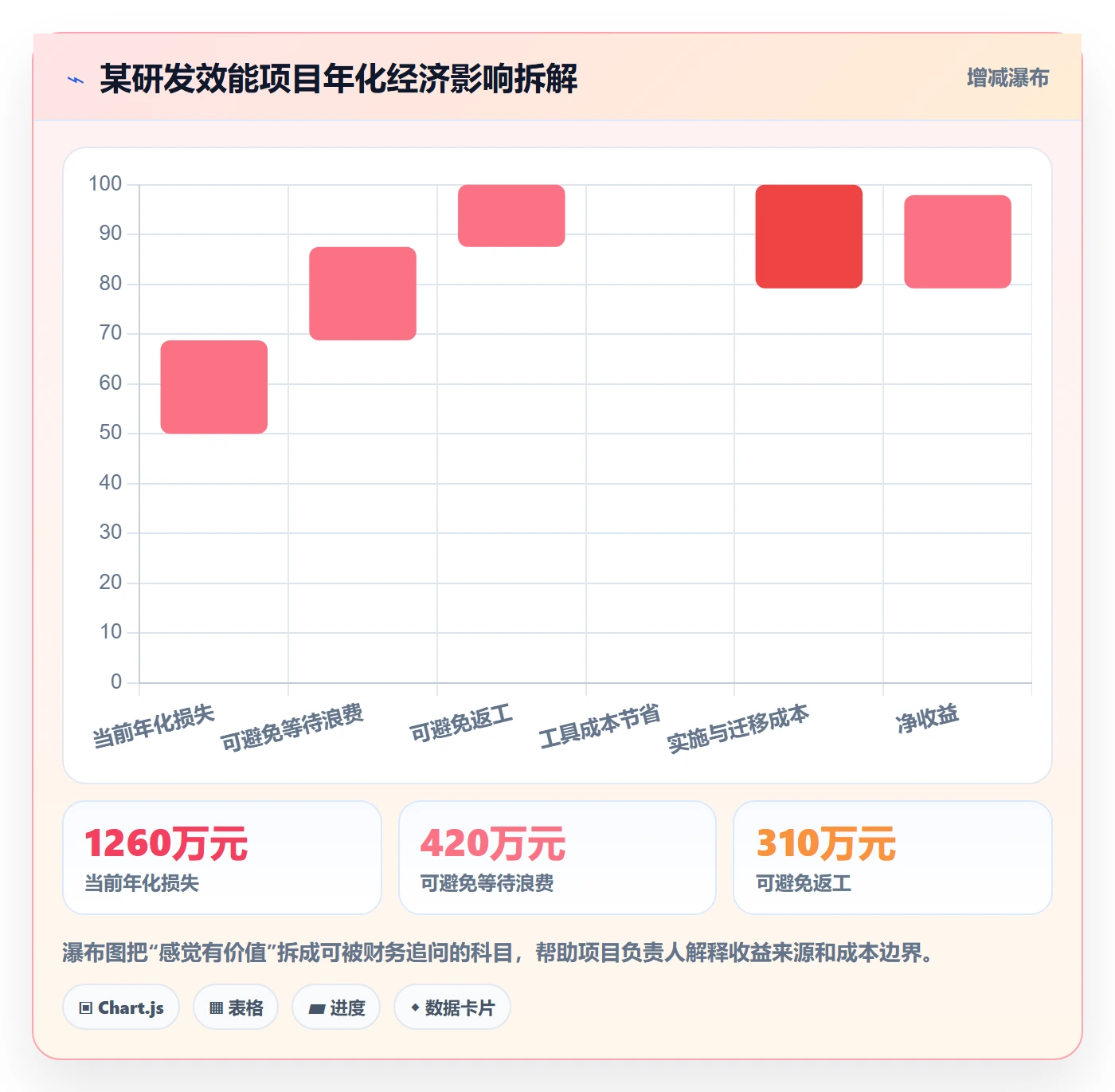 项目立项如何做好项目背景?项目负责人数据分析与操作步骤